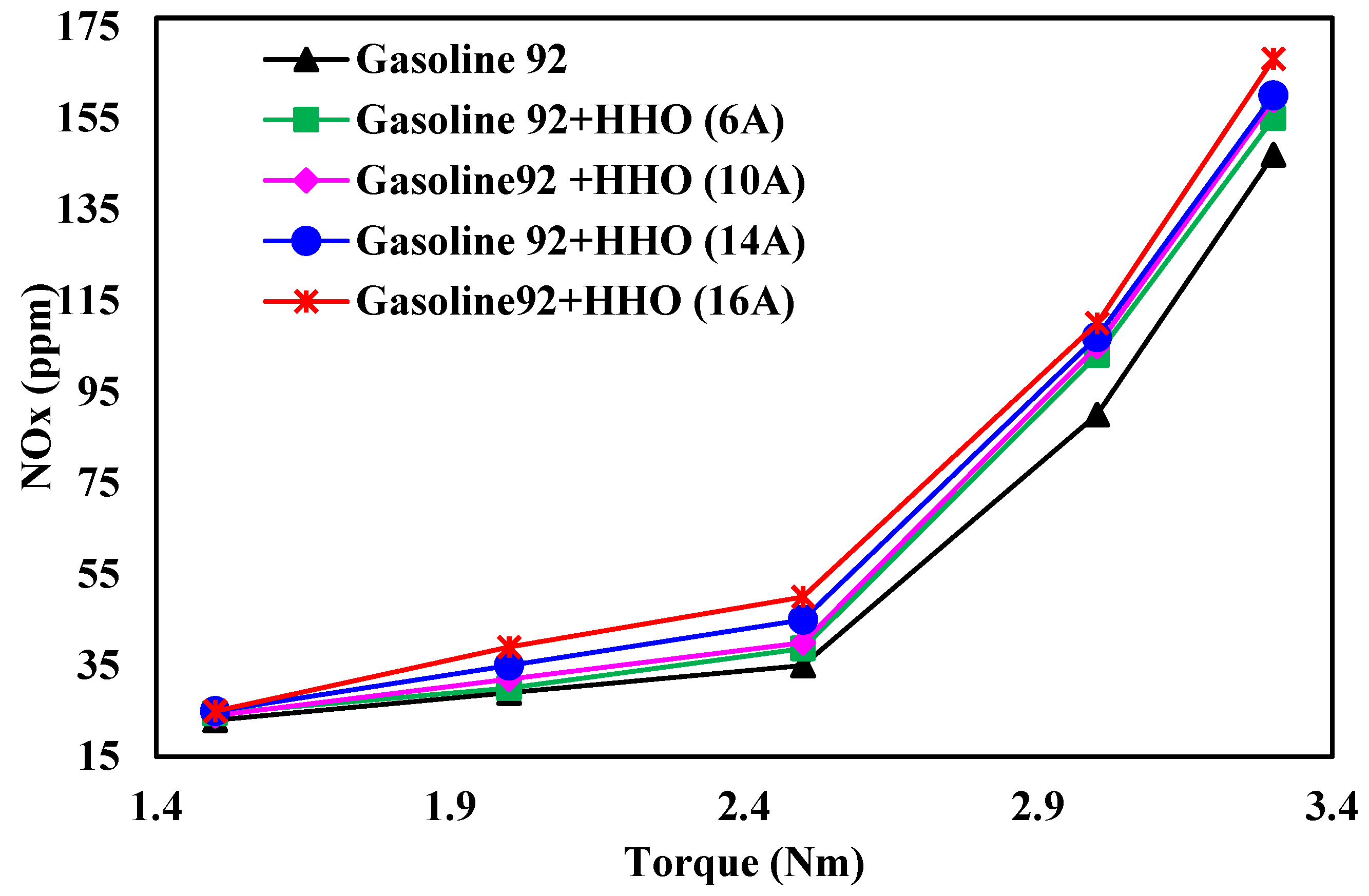 Hydrogen 05 00051 g014