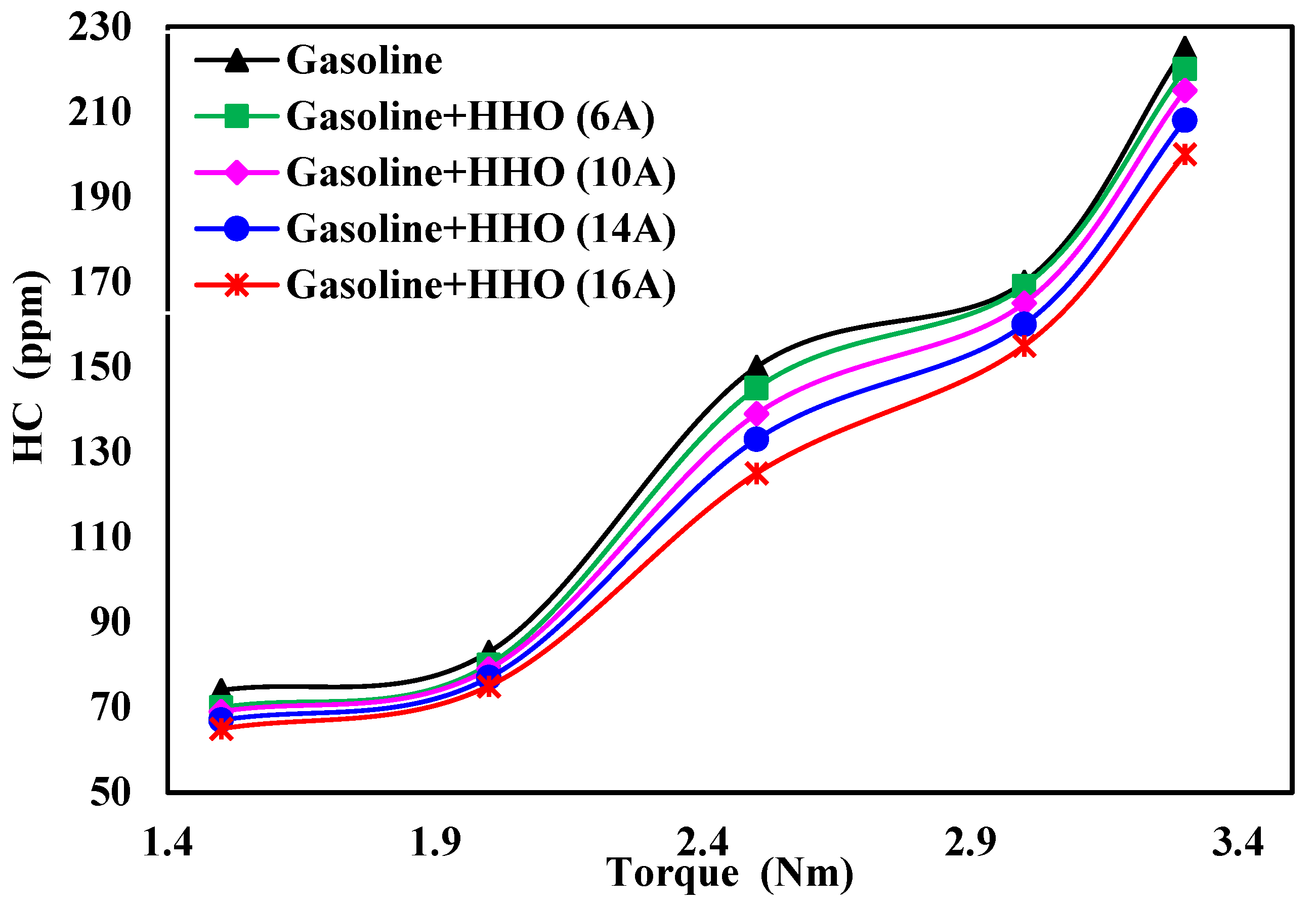 Hydrogen 05 00051 g015