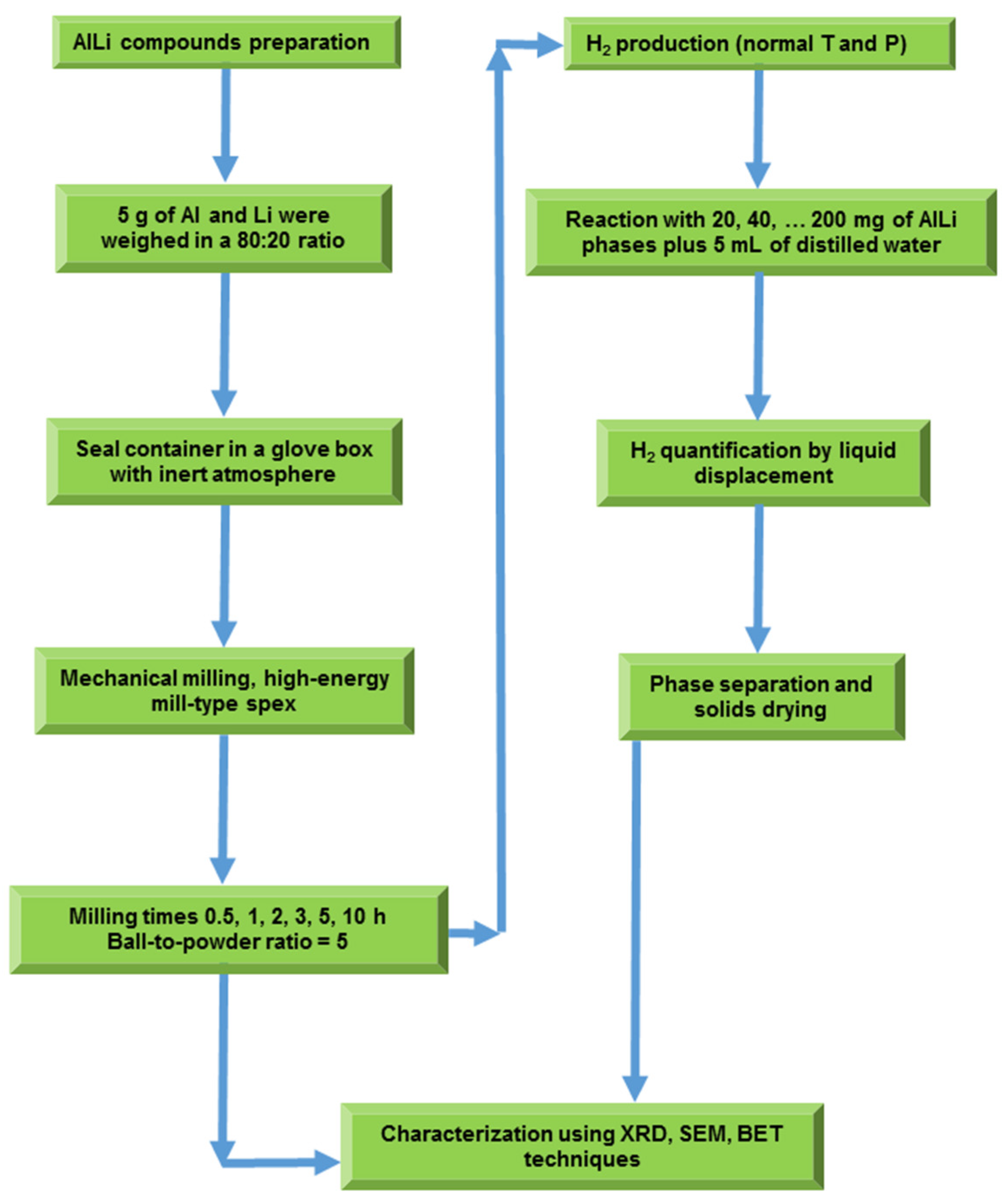 Hydrogen 05 00053 g001
