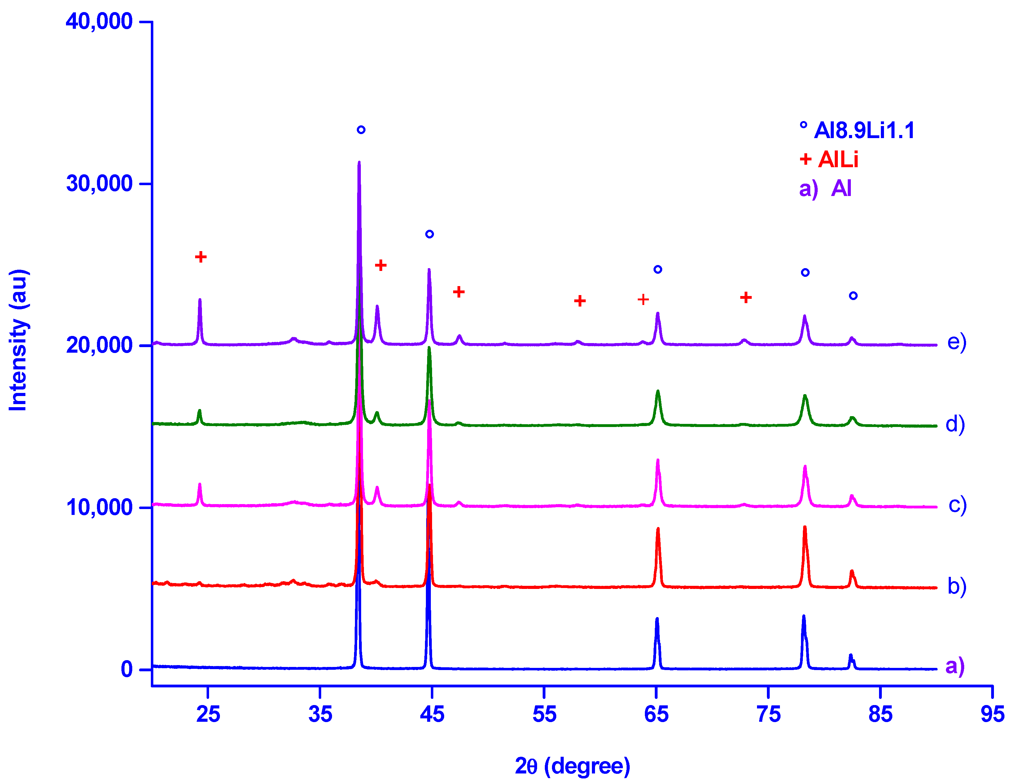 Hydrogen 05 00053 g005