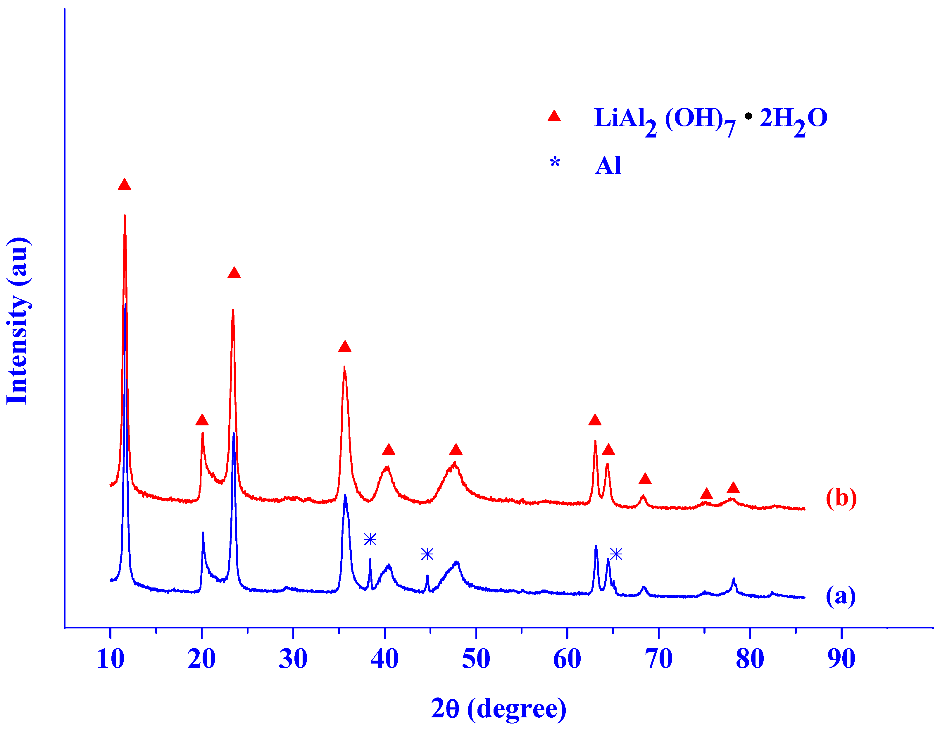 Hydrogen 05 00053 g009