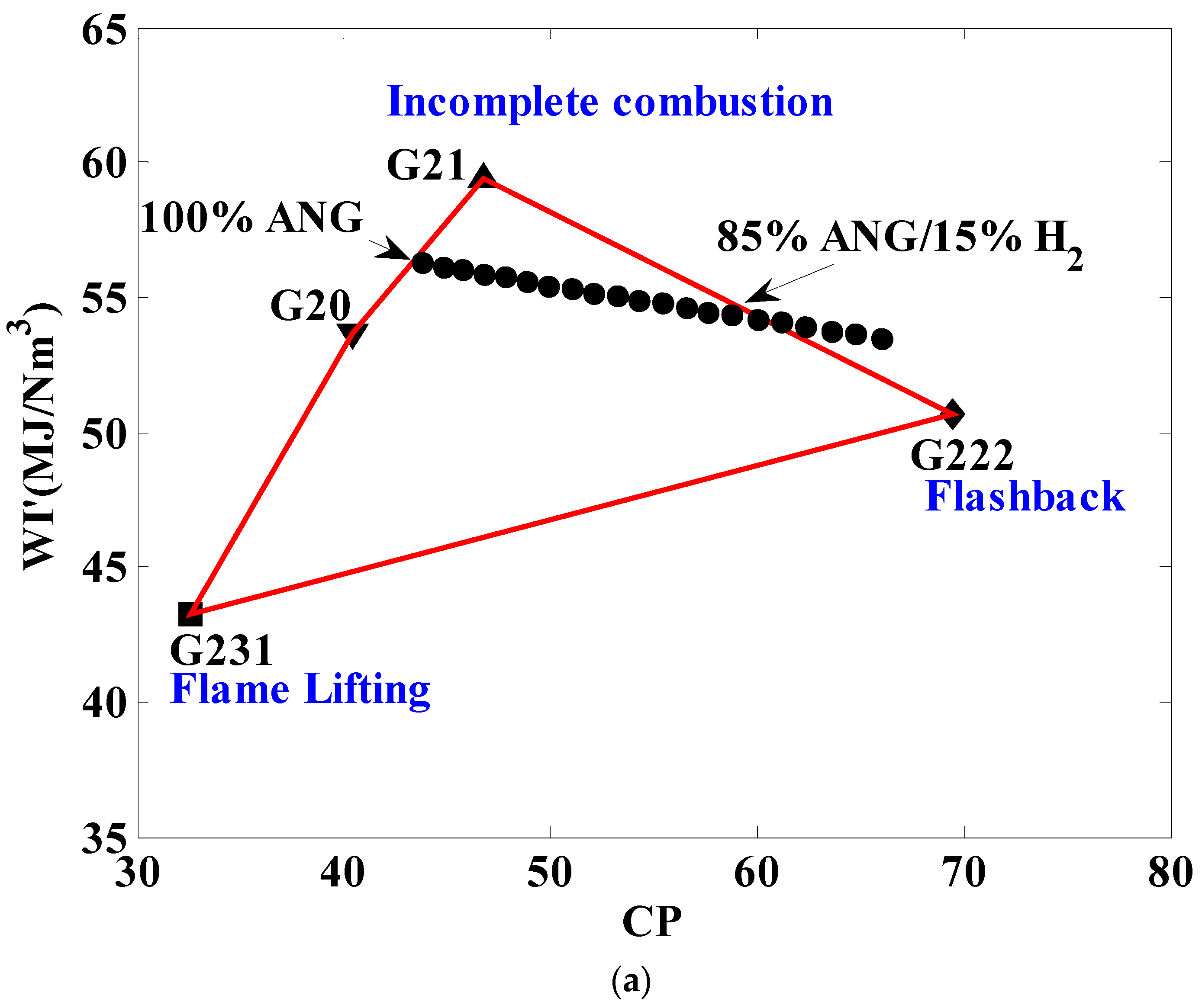 Hydrogen 05 00054 g003a
