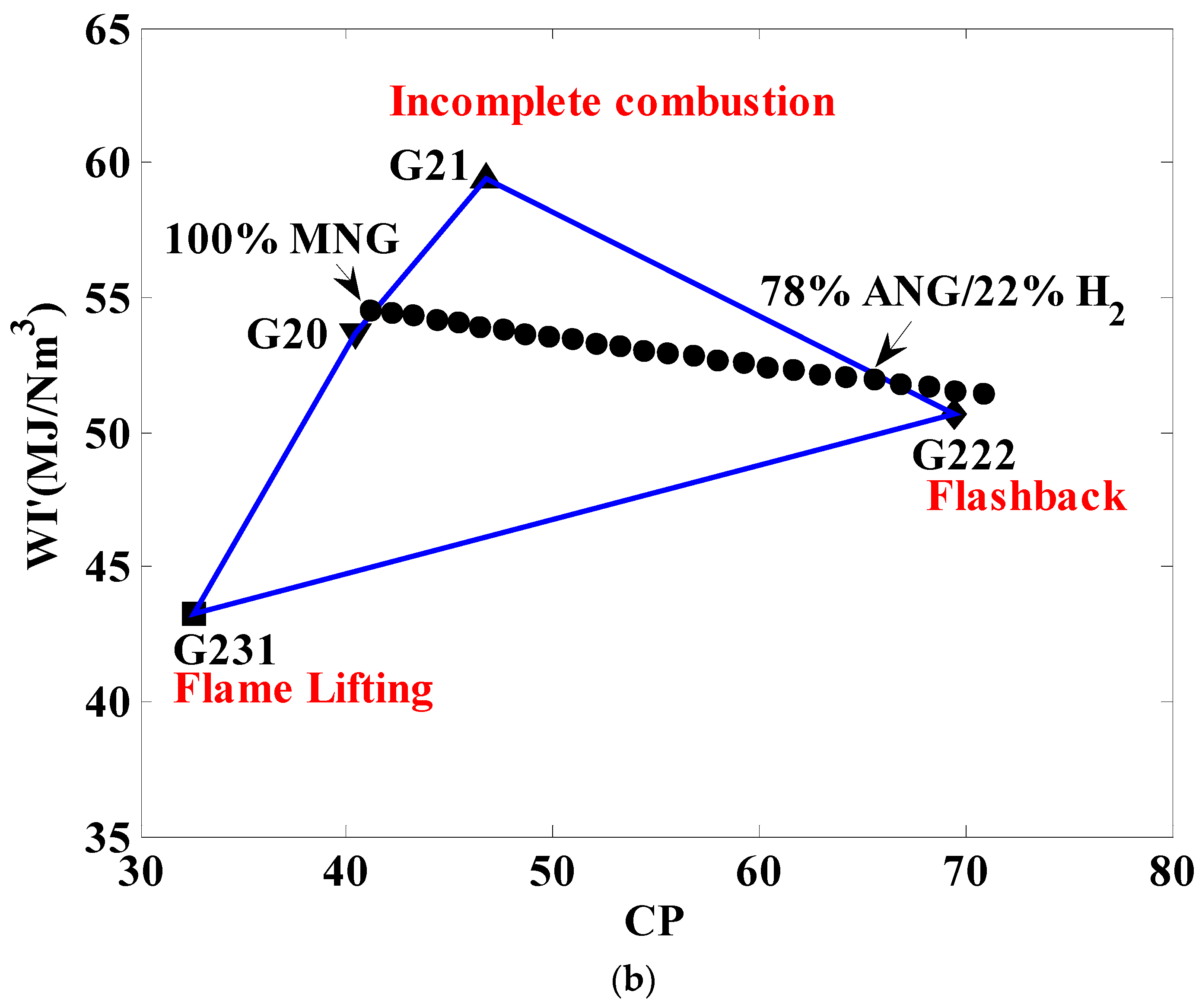 Hydrogen 05 00054 g003b