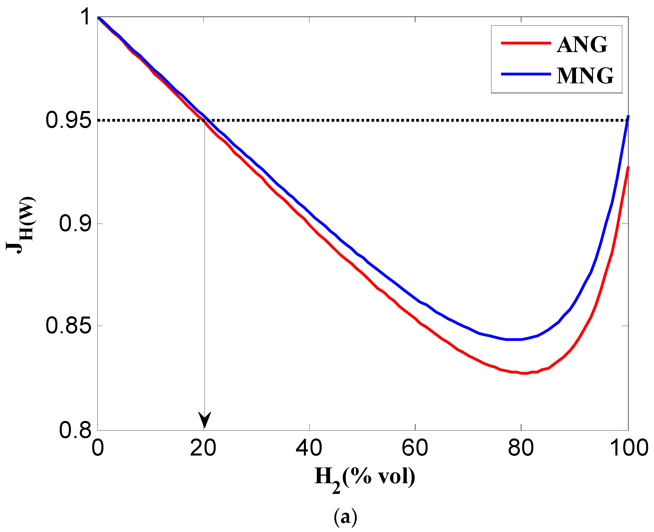 Hydrogen 05 00054 g004a