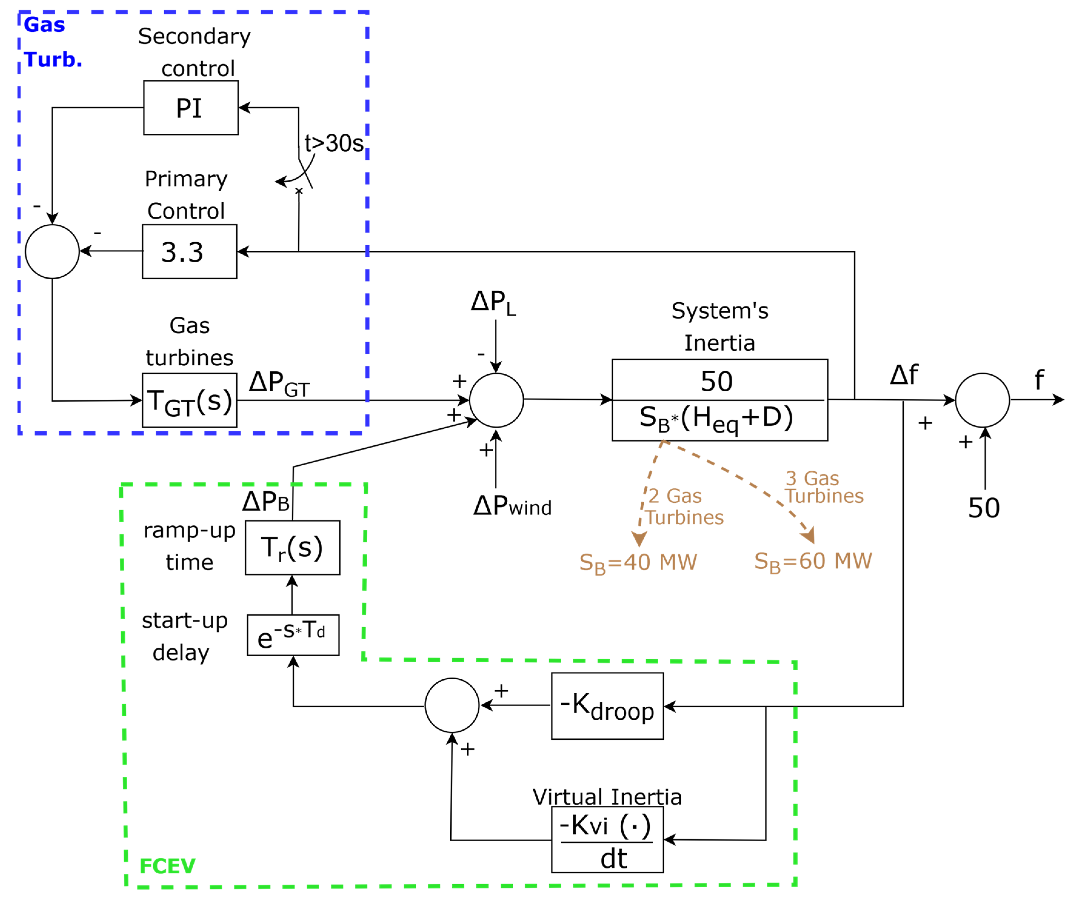 Hydrogen 06 00001 g003