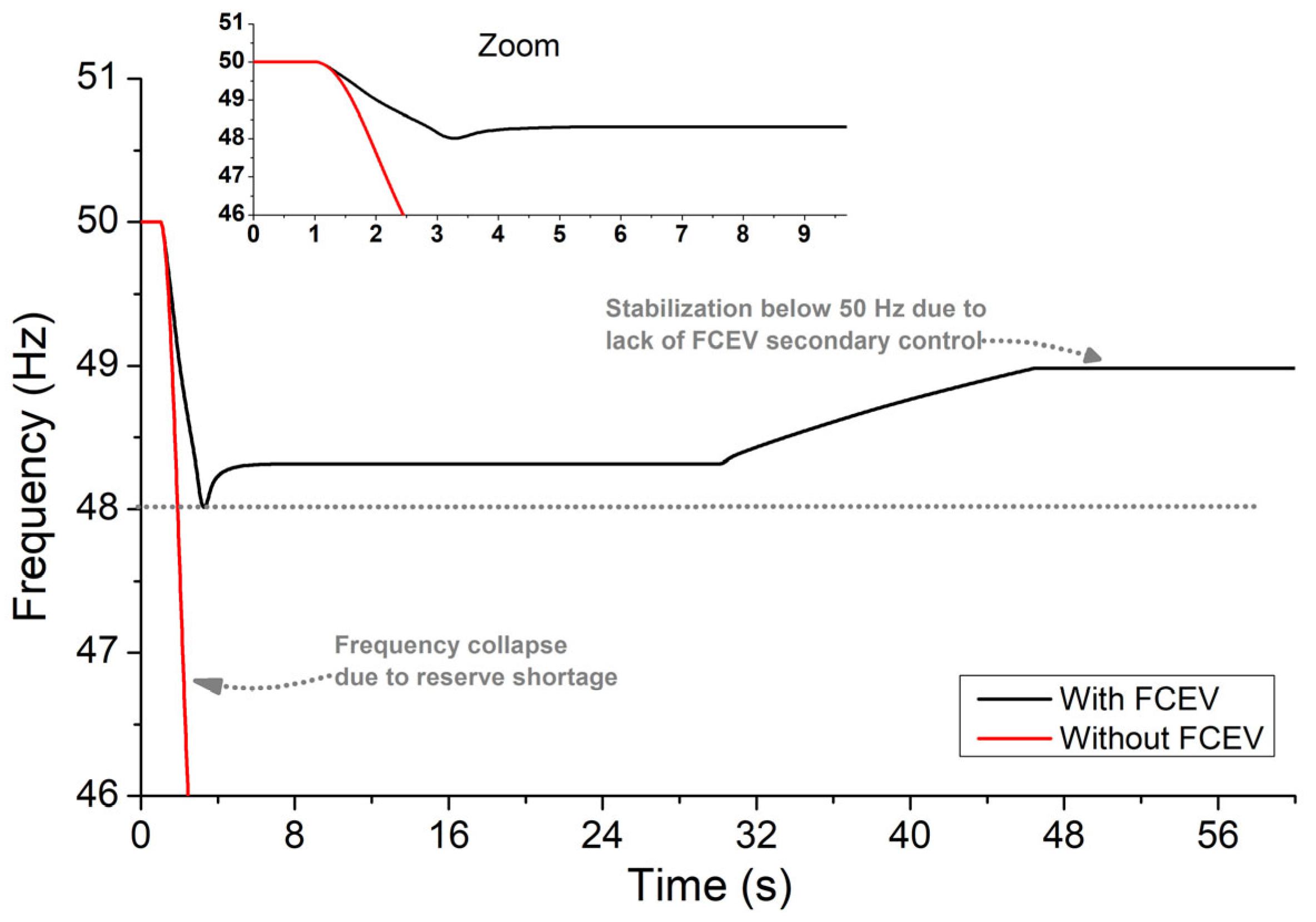 Hydrogen 06 00001 g008