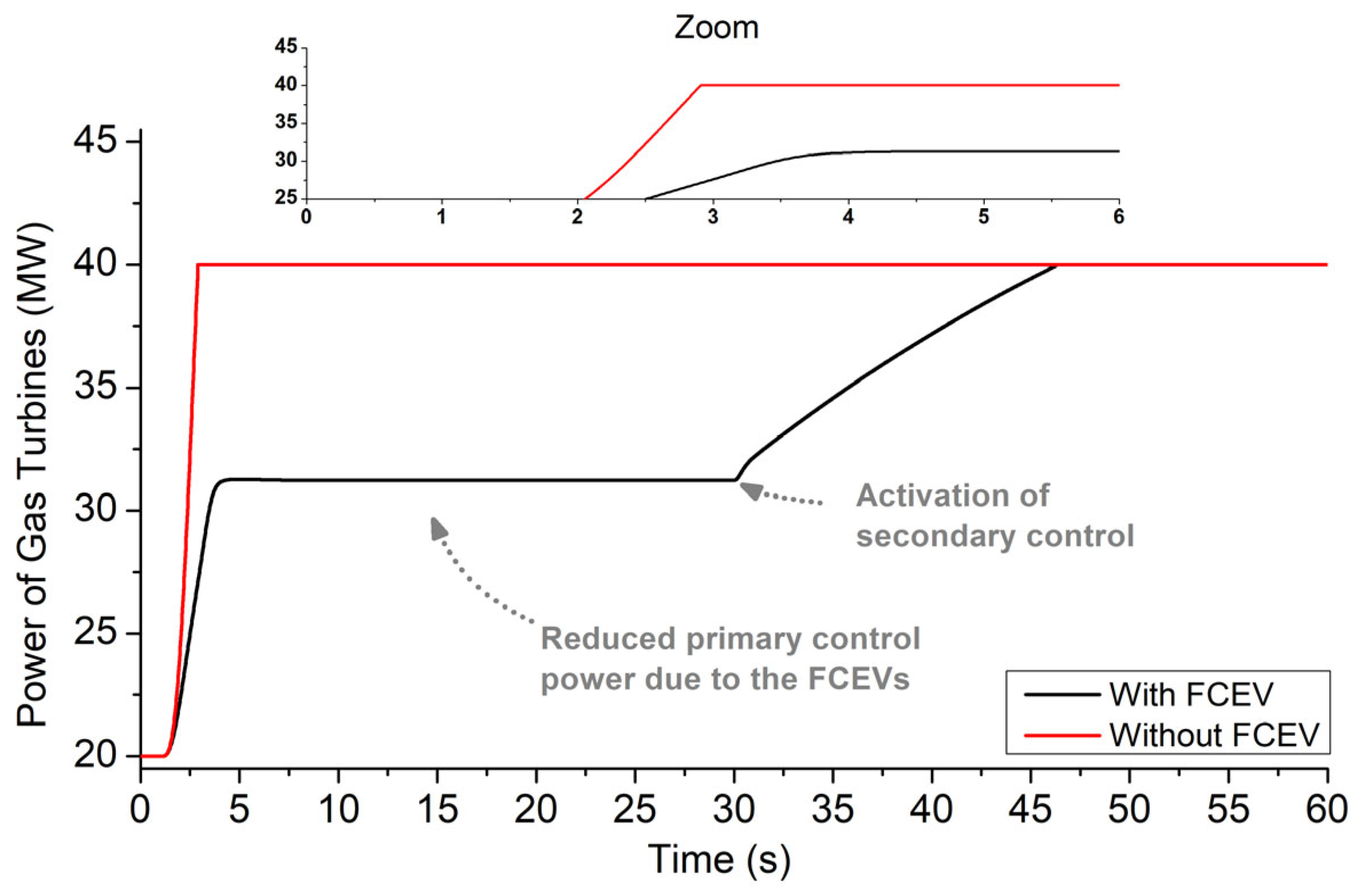 Hydrogen 06 00001 g009