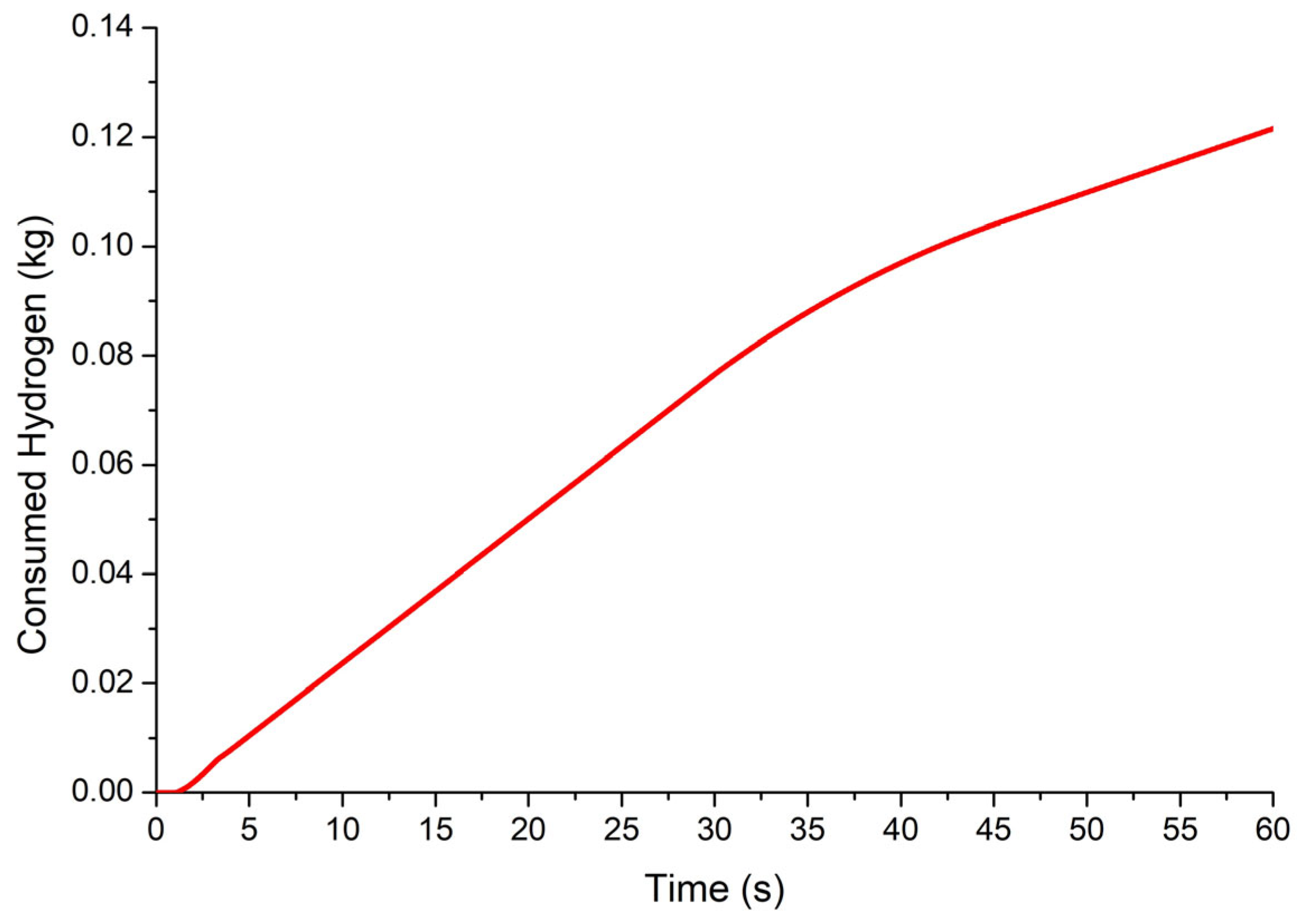 Hydrogen 06 00001 g011