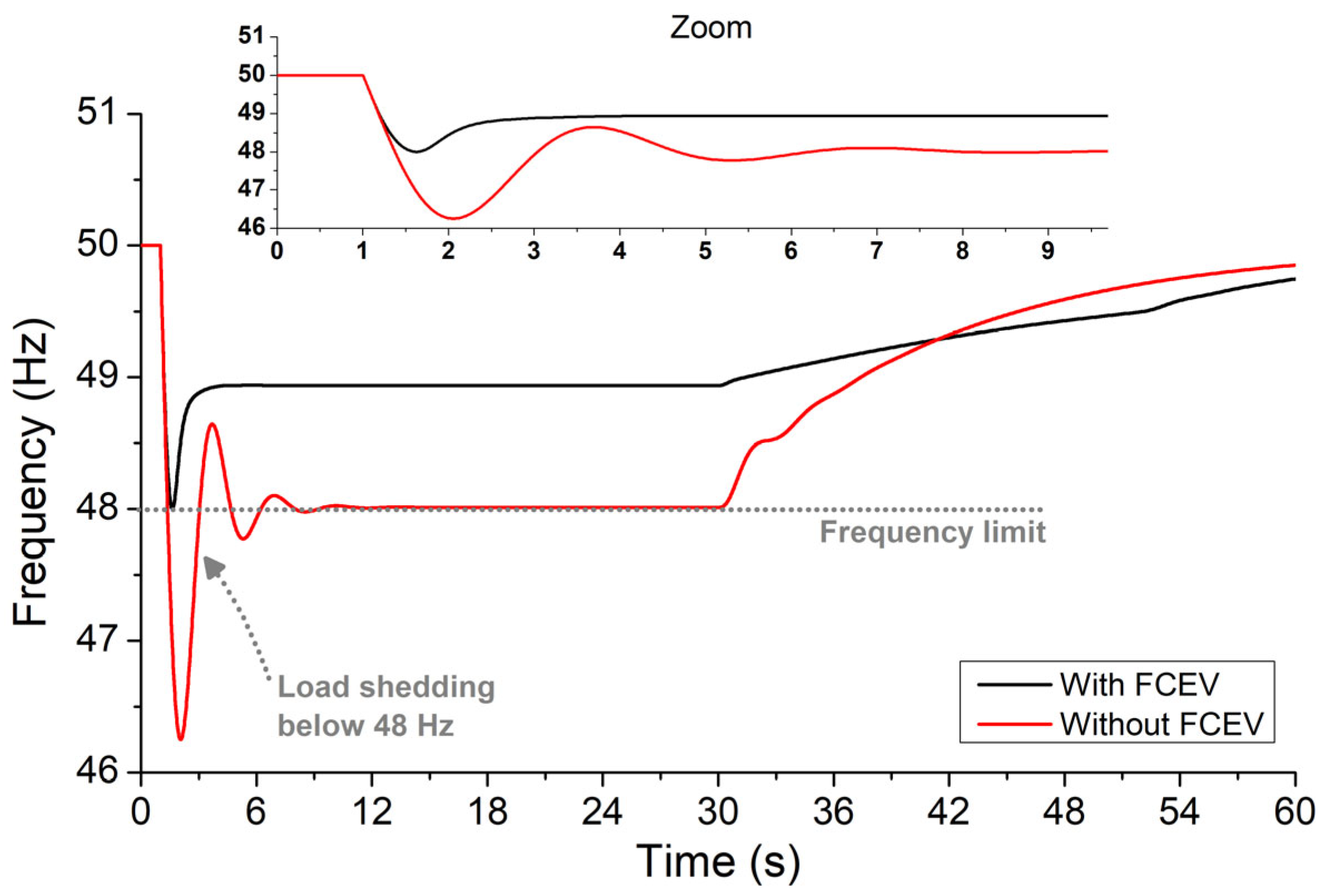 Hydrogen 06 00001 g012
