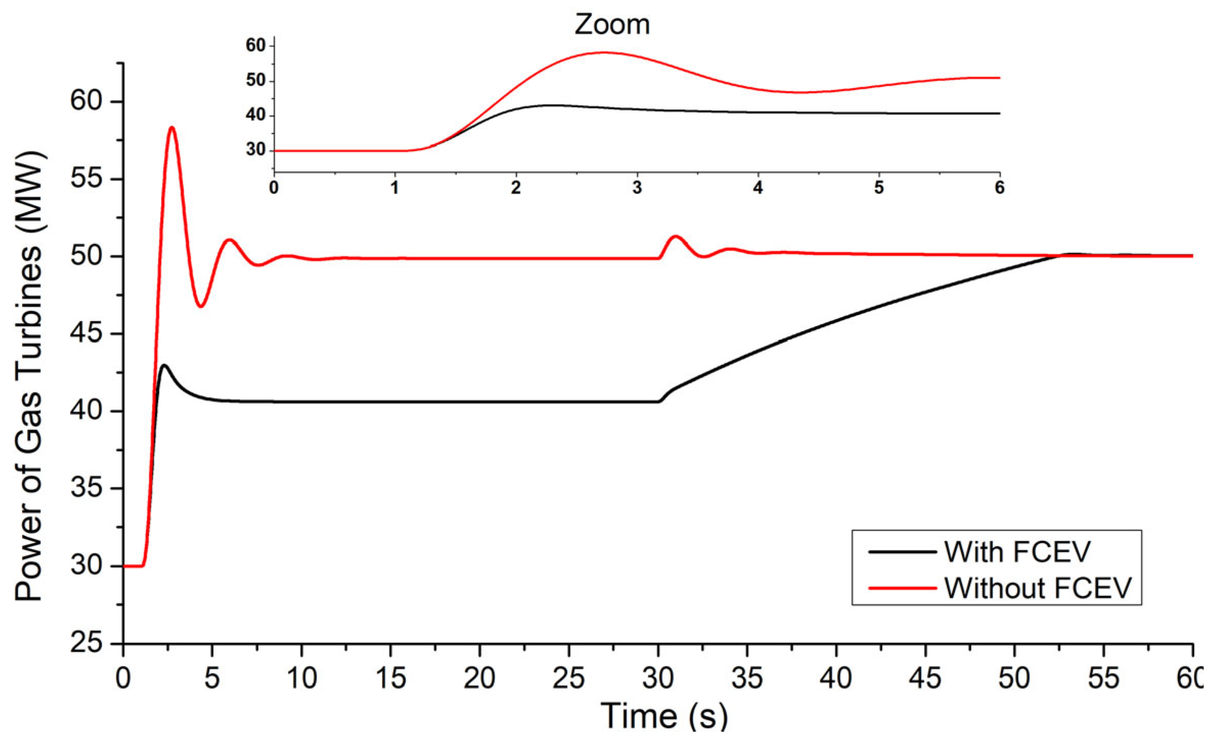 Hydrogen 06 00001 g013