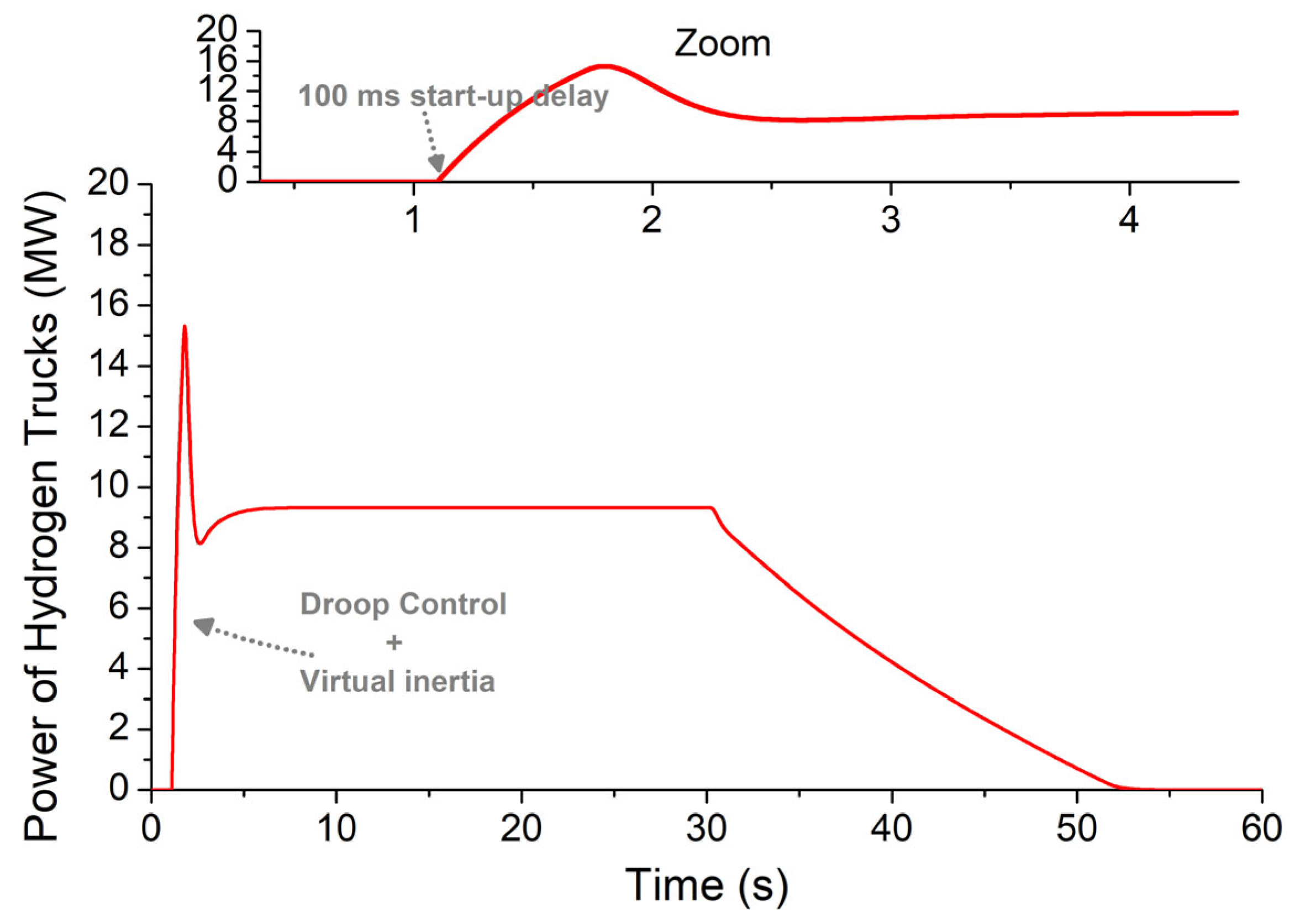 Hydrogen 06 00001 g014