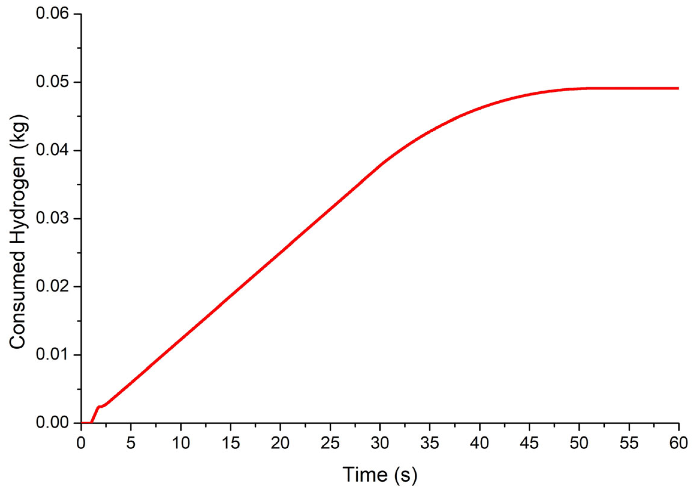 Hydrogen 06 00001 g015