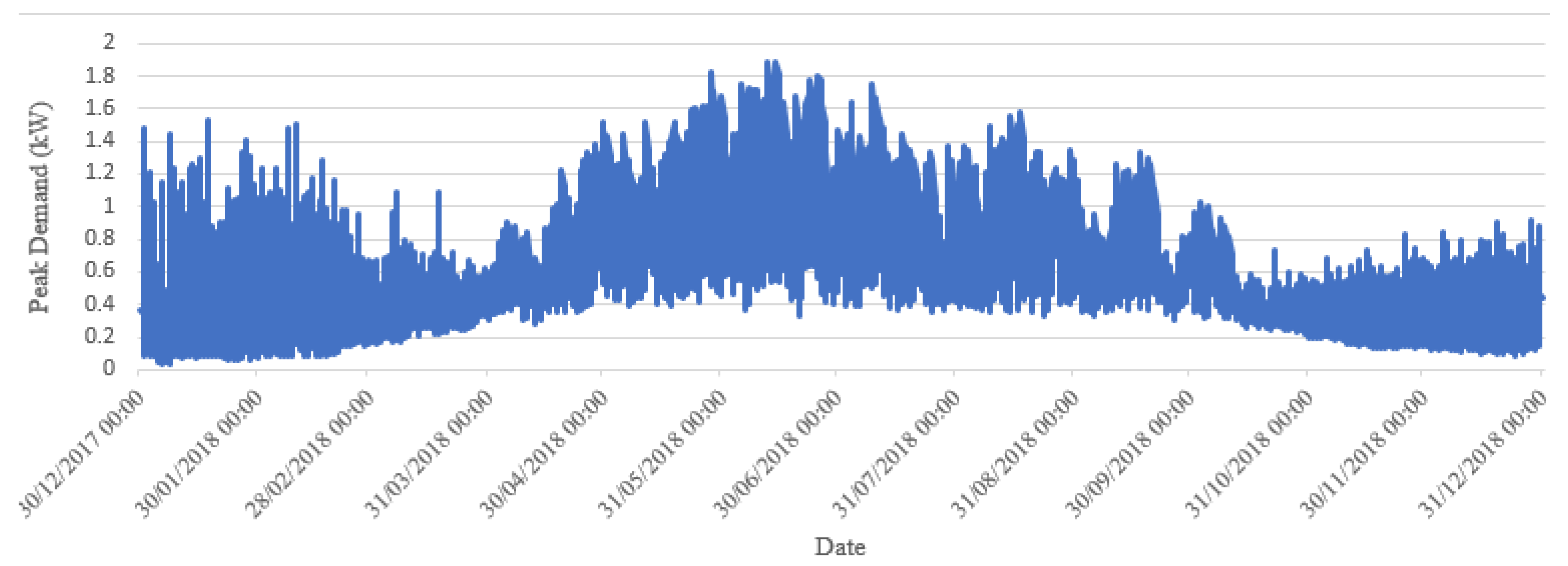 Hydrogen 06 00003 g005