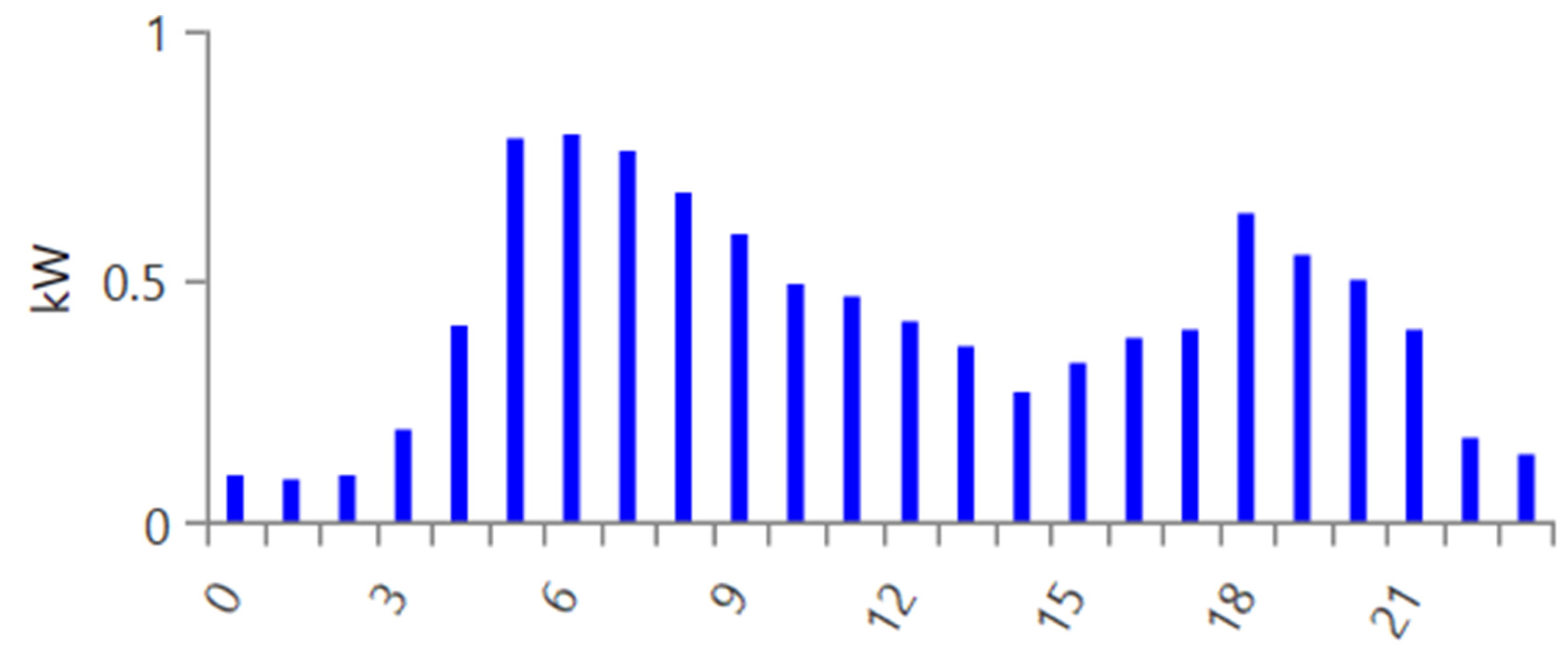 Hydrogen 06 00003 g006