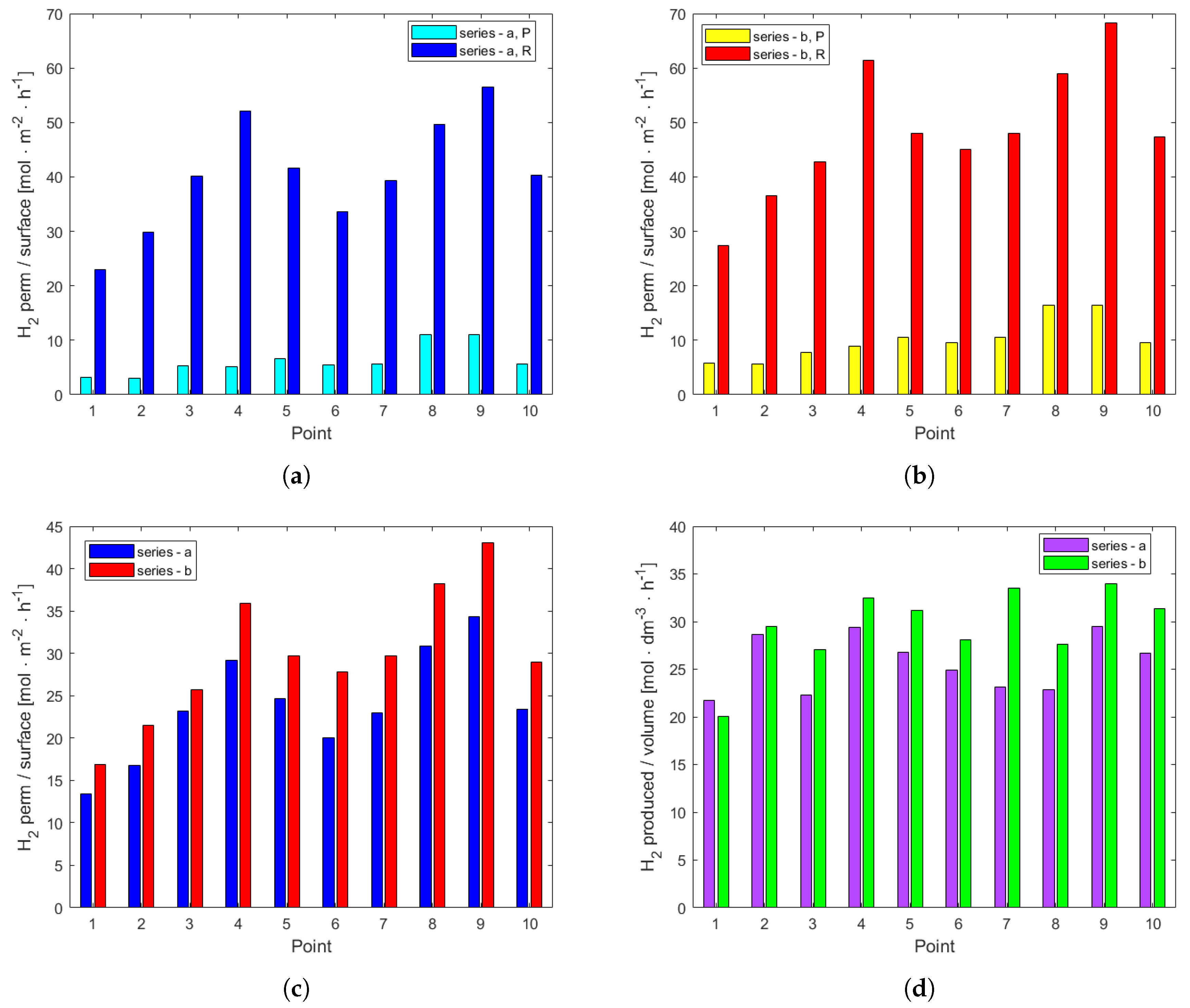 Hydrogen 06 00006 g003