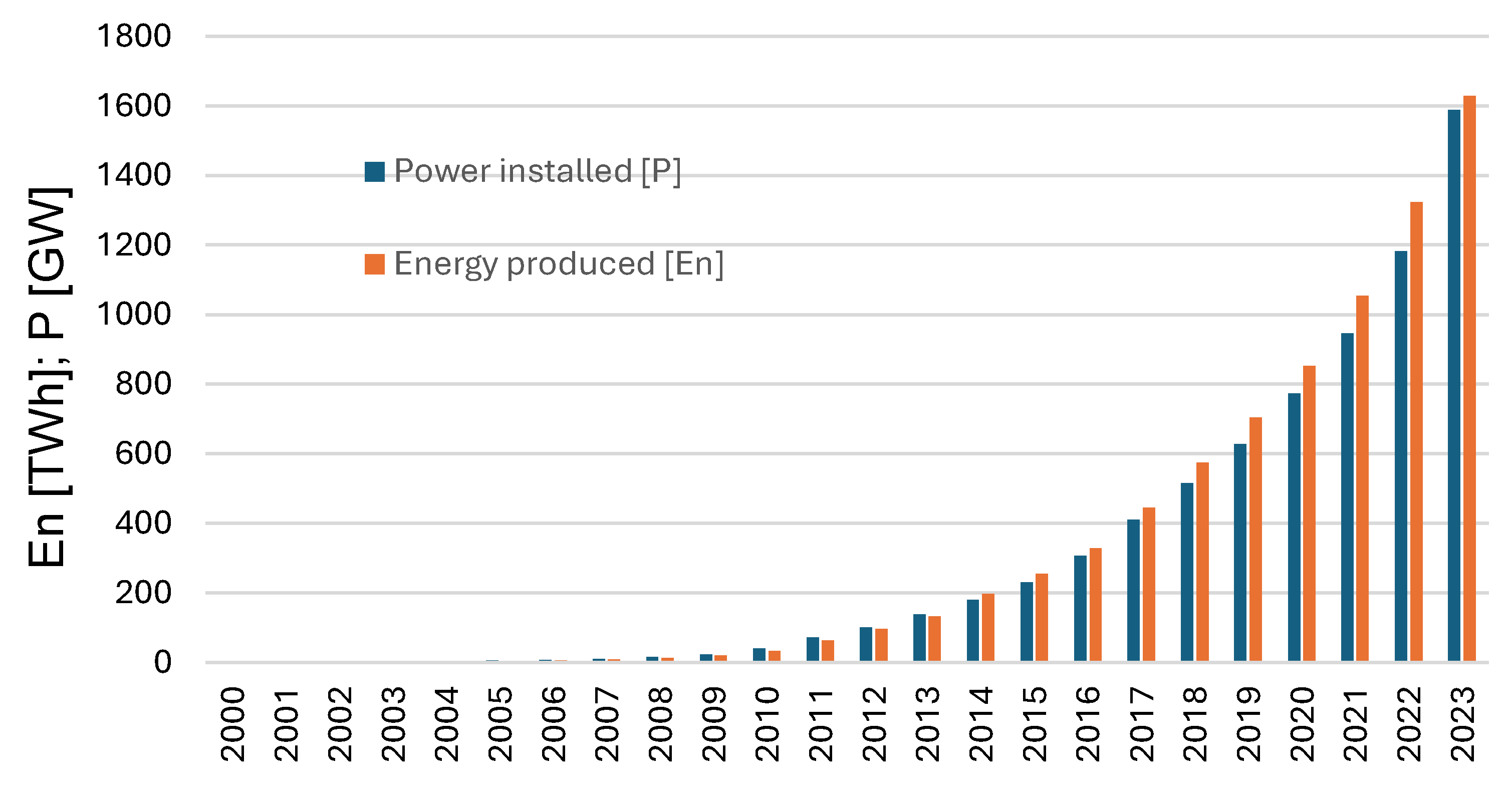 Hydrogen 06 00007 g001