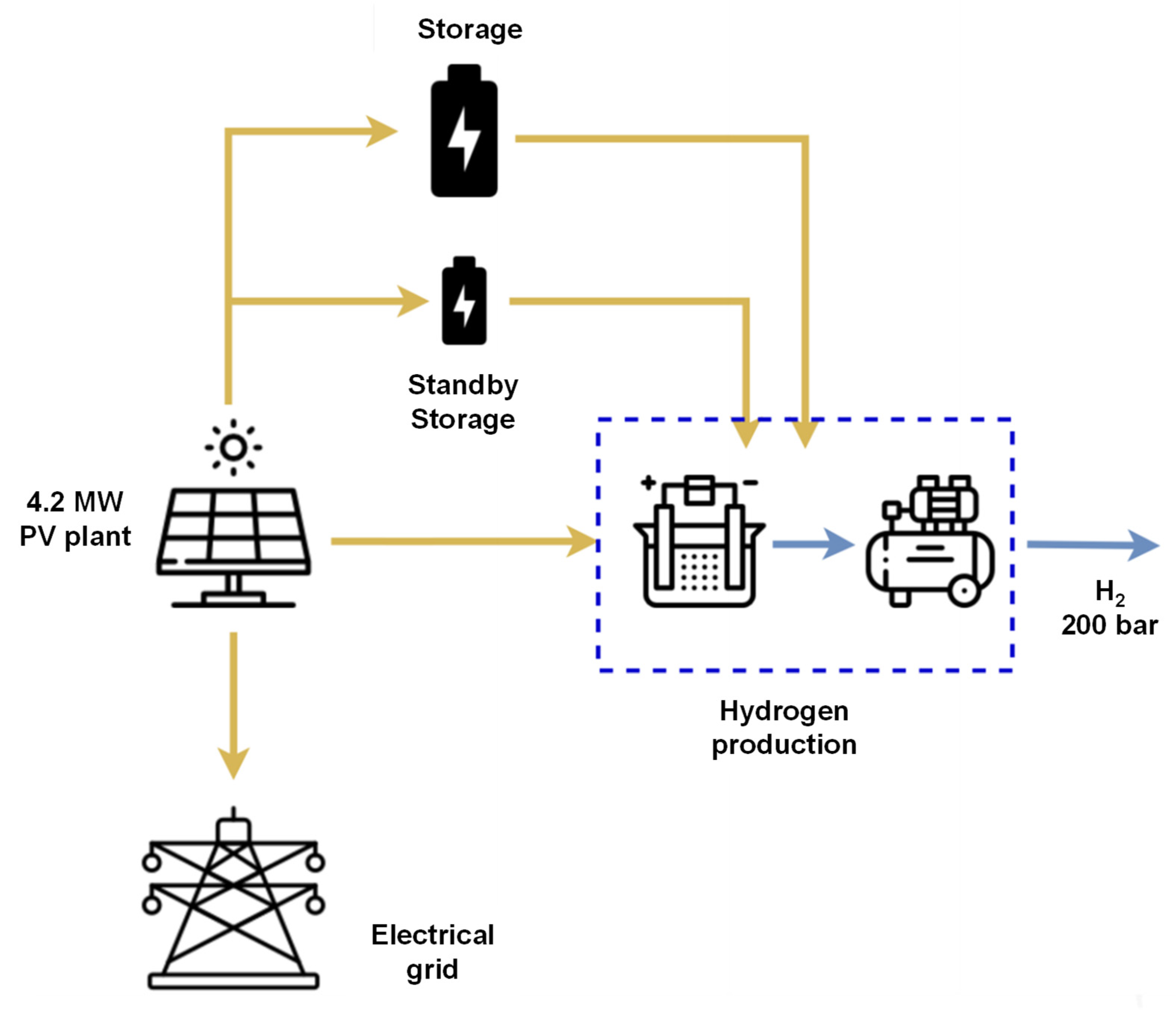 Hydrogen 06 00007 g002