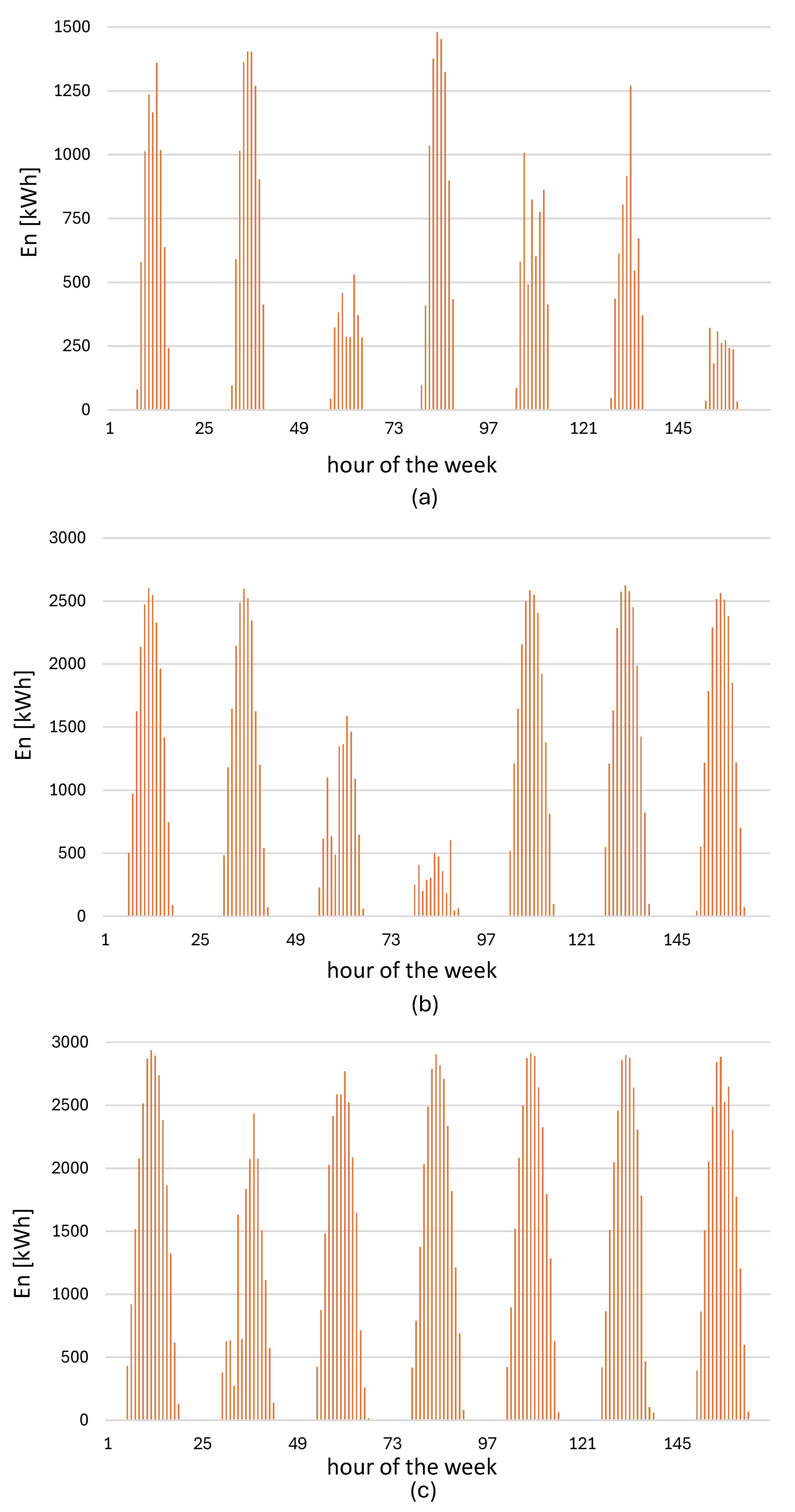 Hydrogen 06 00007 g003