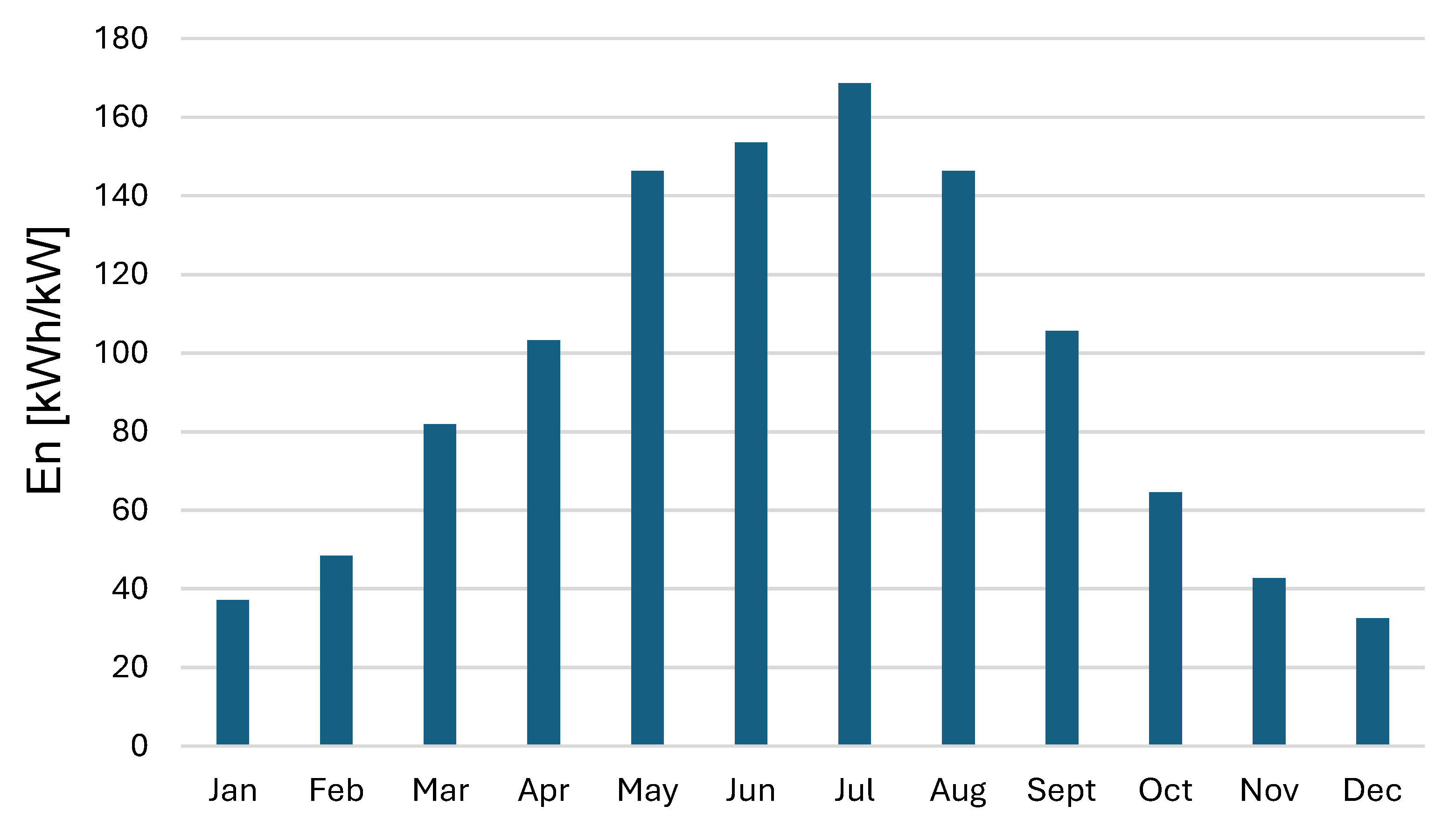 Hydrogen 06 00007 g005
