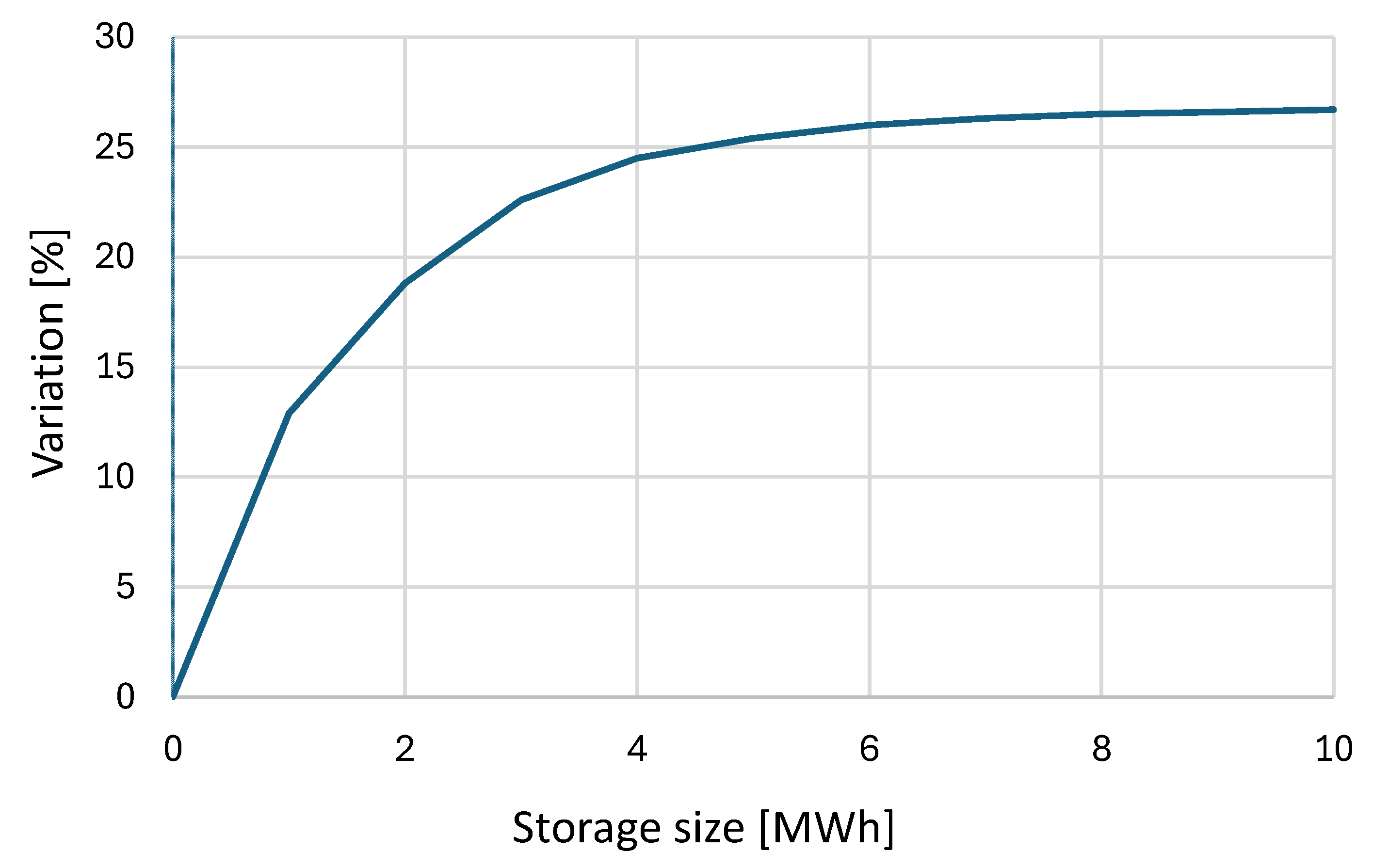 Hydrogen 06 00007 g006