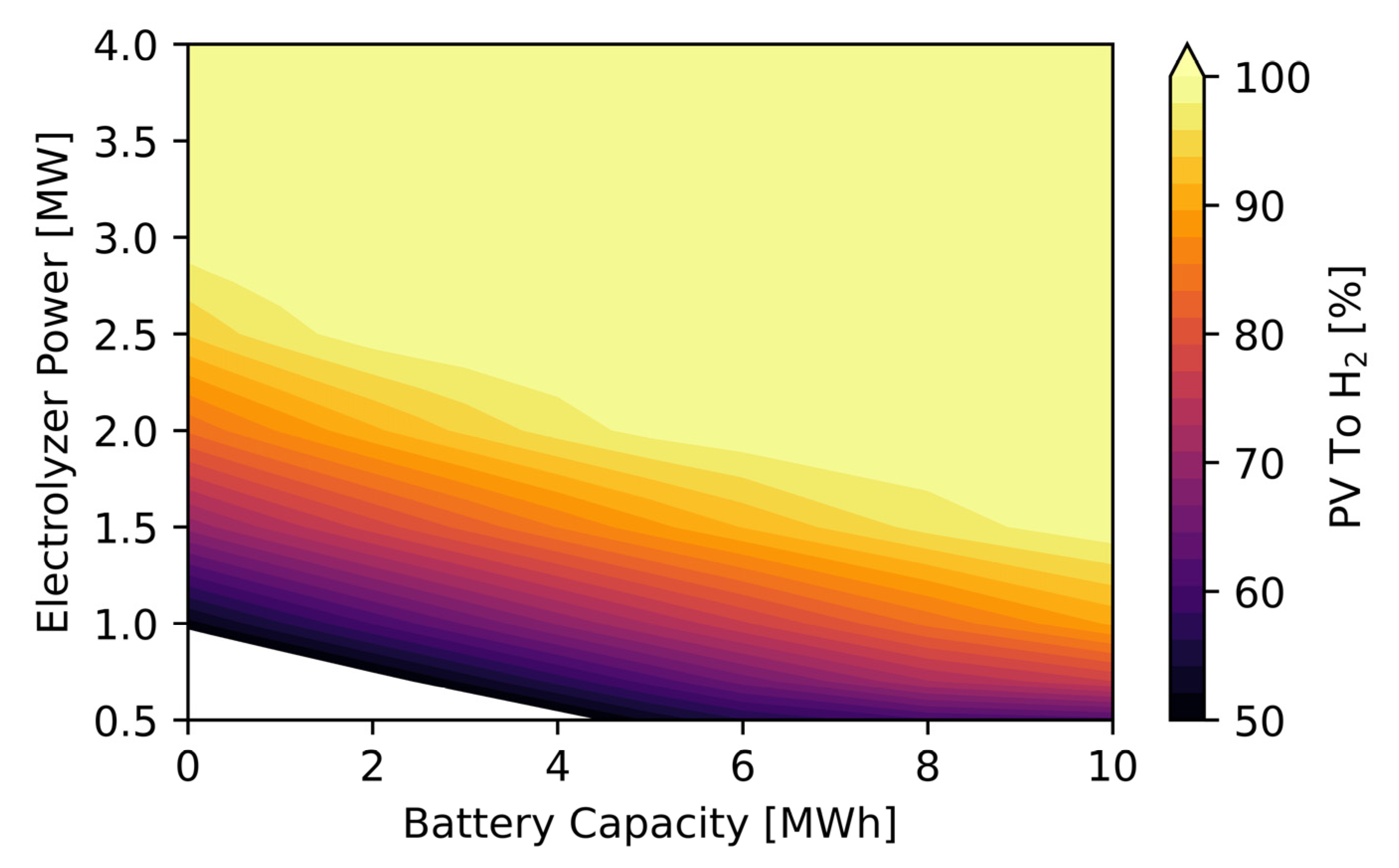 Hydrogen 06 00007 g008