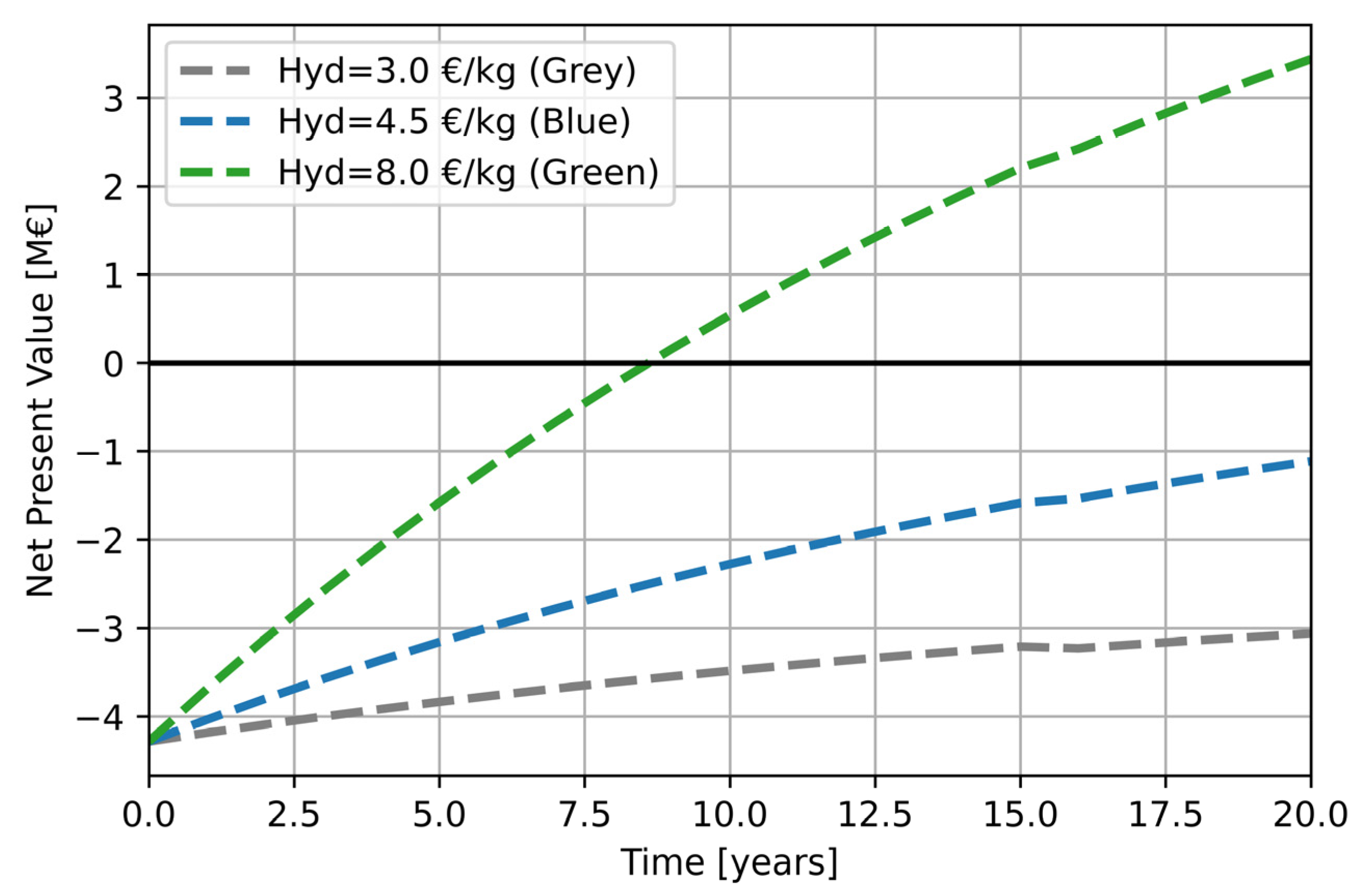 Hydrogen 06 00007 g010
