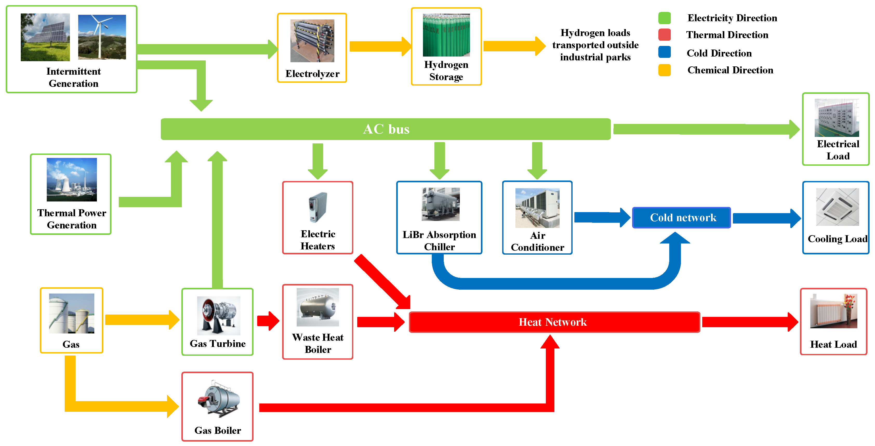Hydrogen 06 00008 g001