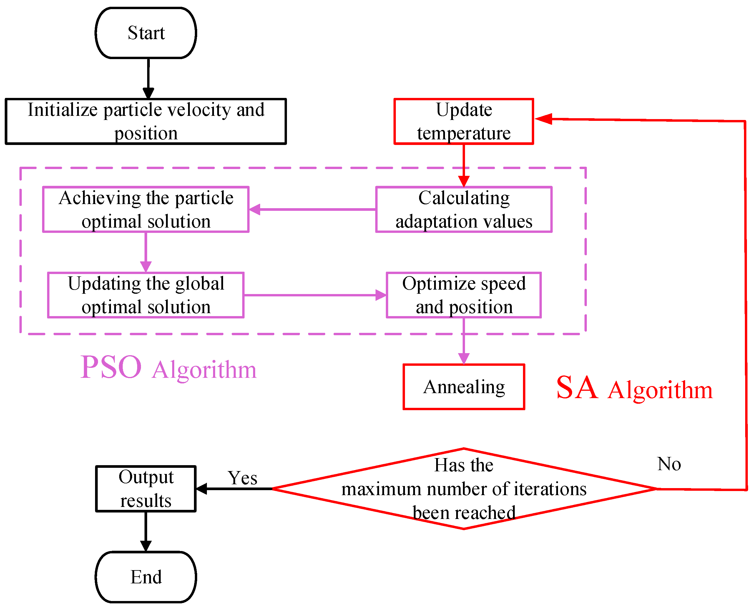 Hydrogen 06 00008 g003