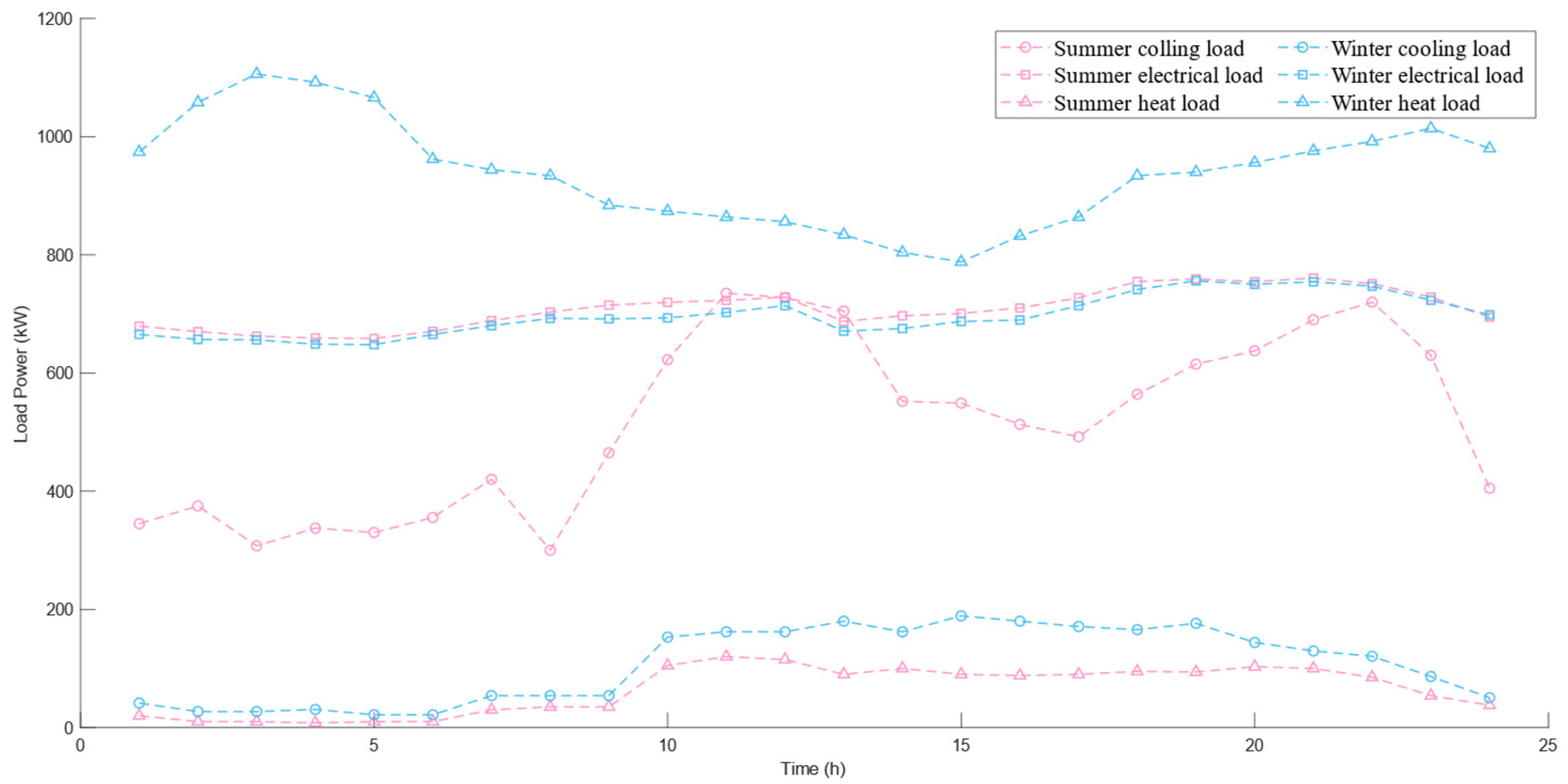 Hydrogen 06 00008 g005