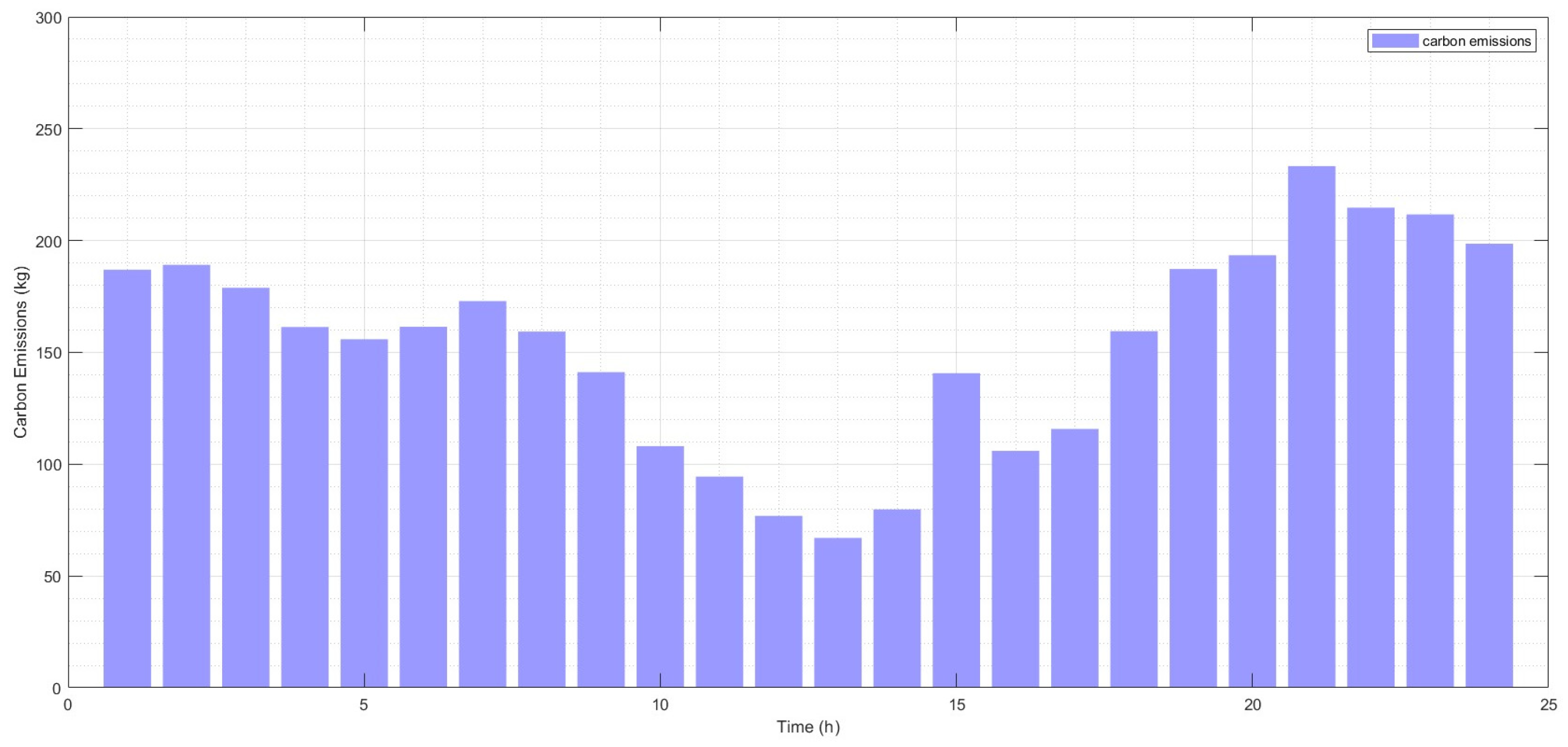 Hydrogen 06 00008 g007