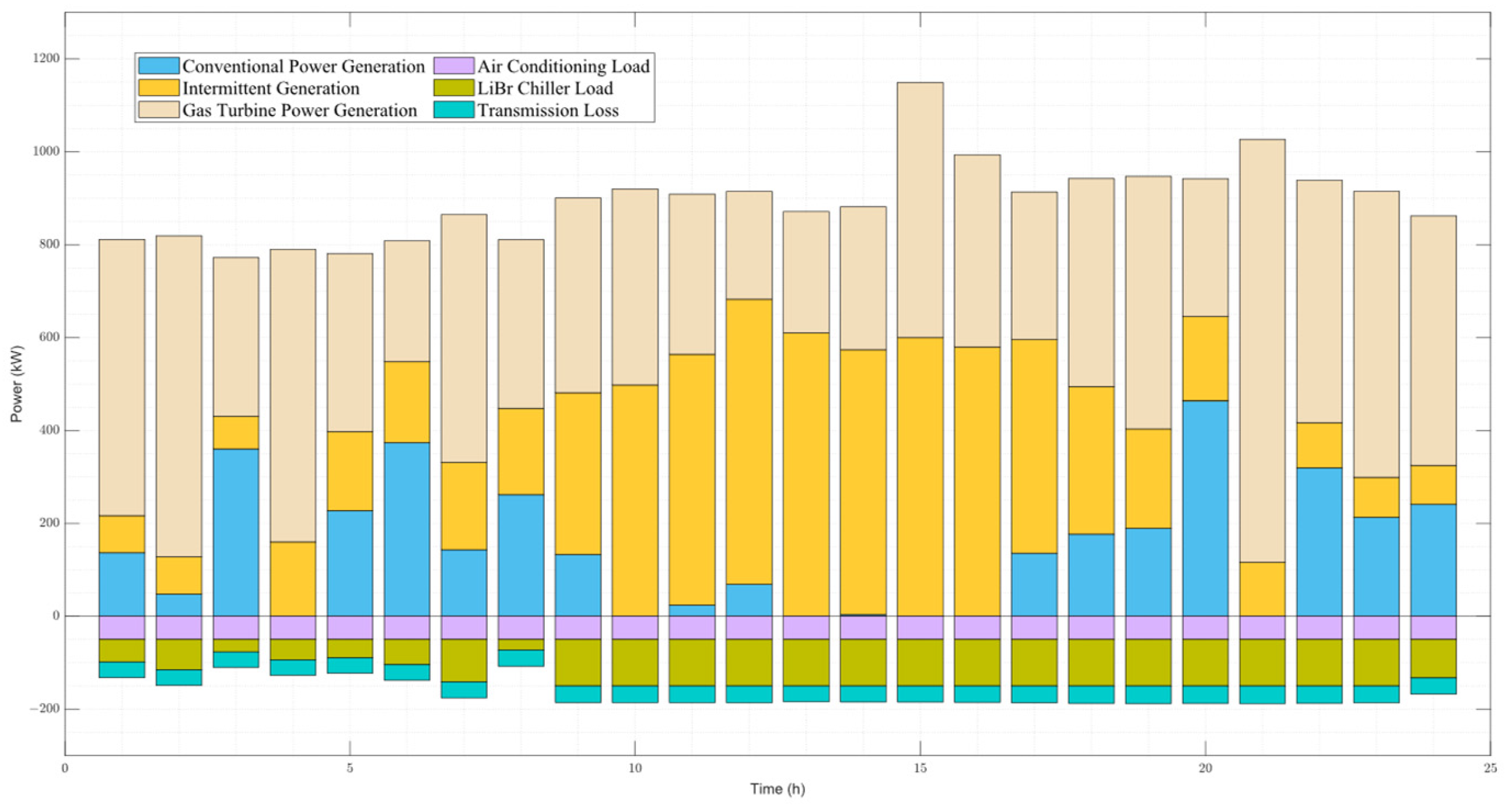 Hydrogen 06 00008 g008