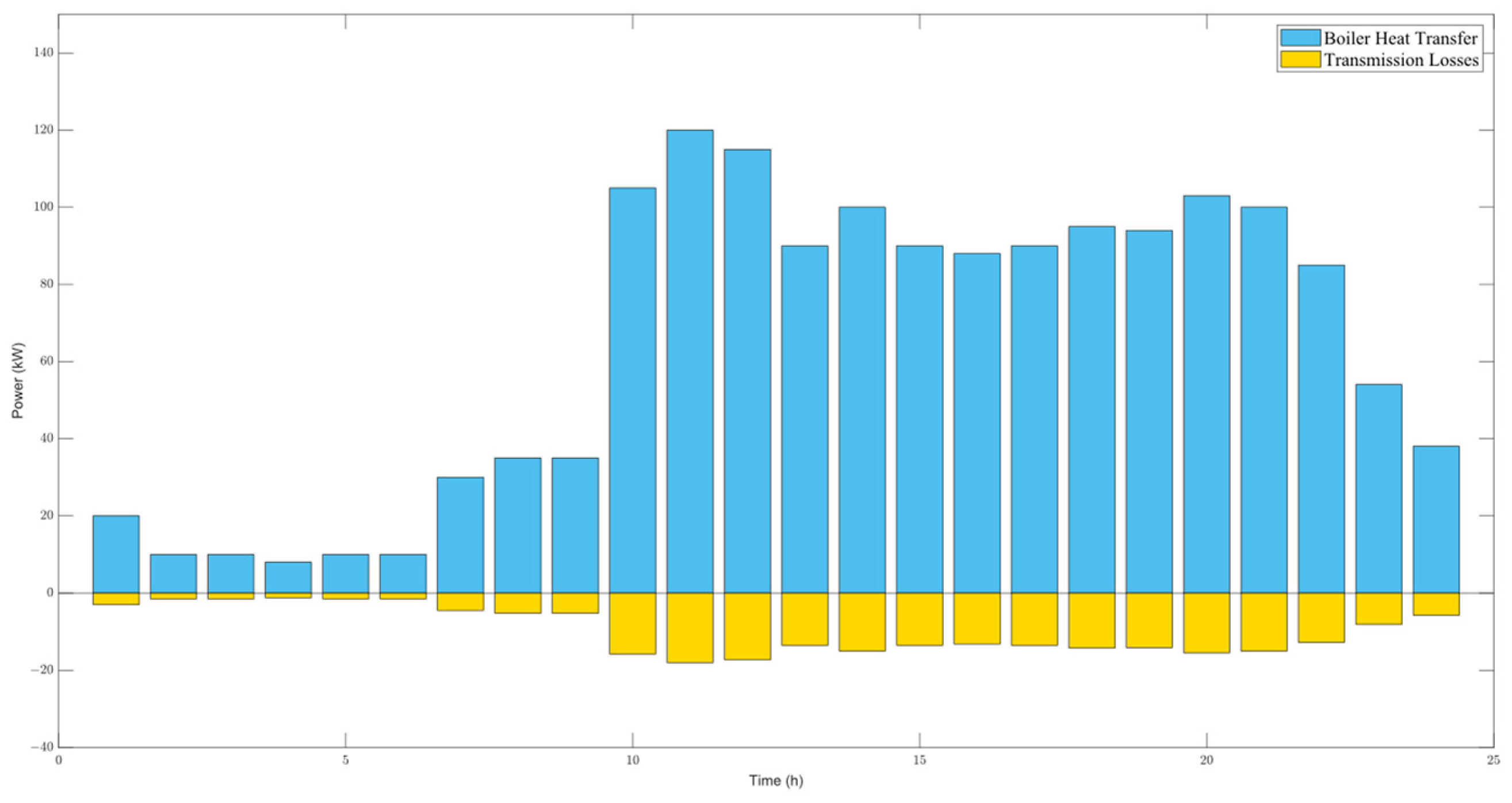Hydrogen 06 00008 g010
