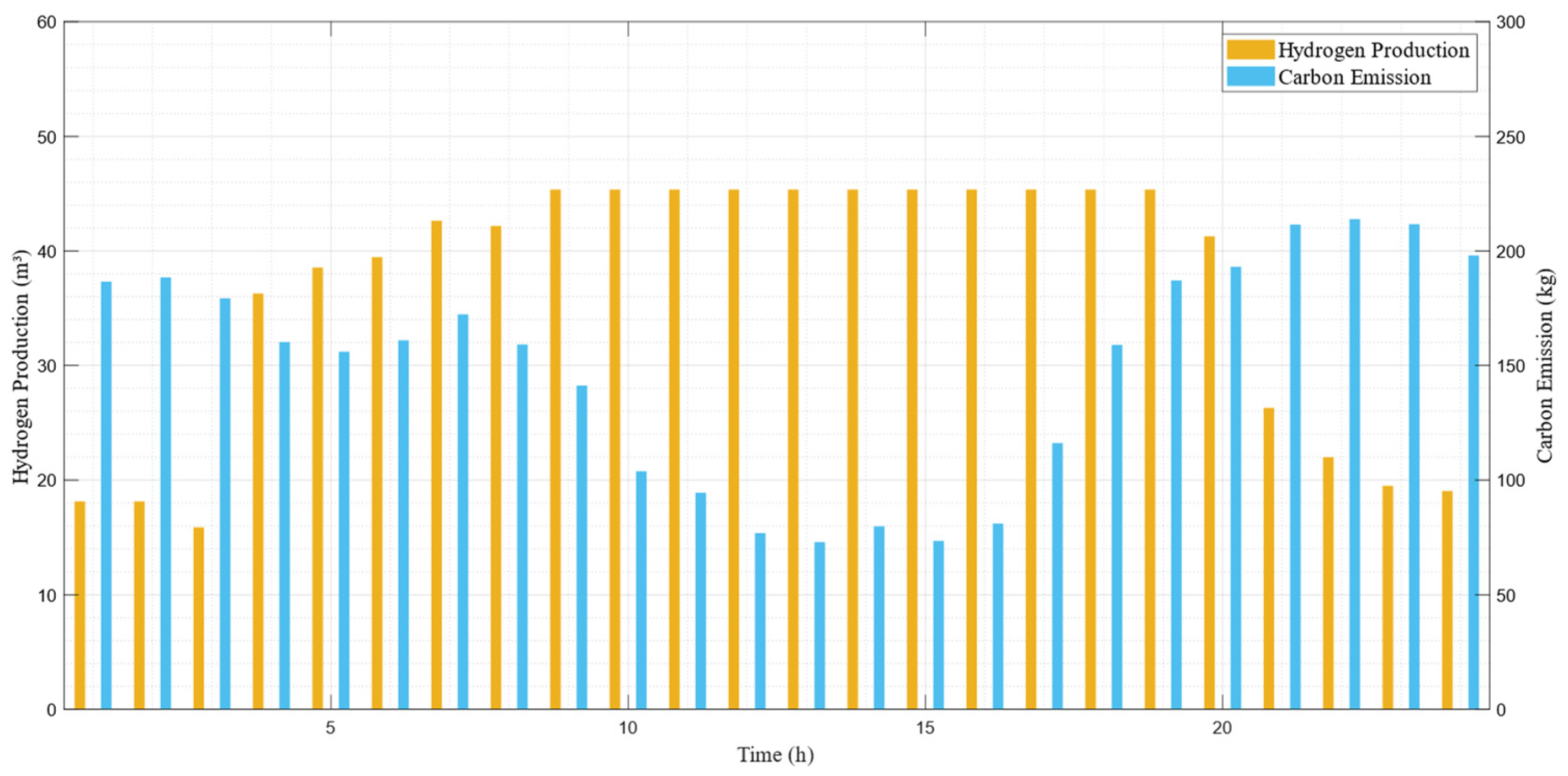 Hydrogen 06 00008 g011