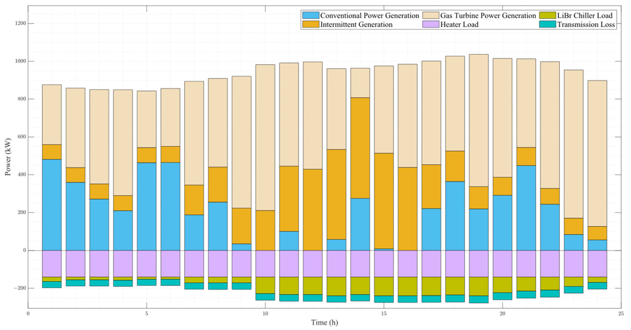 Hydrogen 06 00008 g014