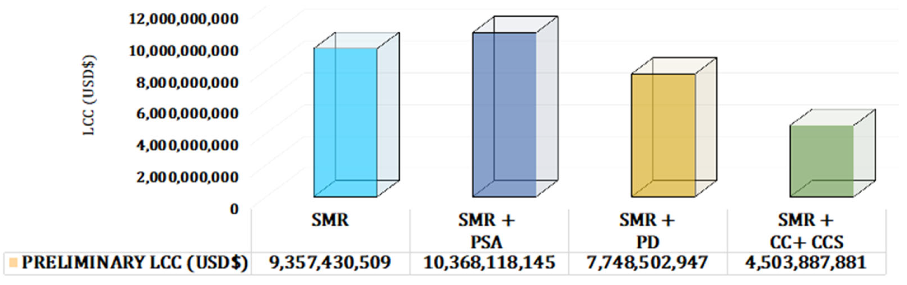 Hydrogen 06 00009 g004