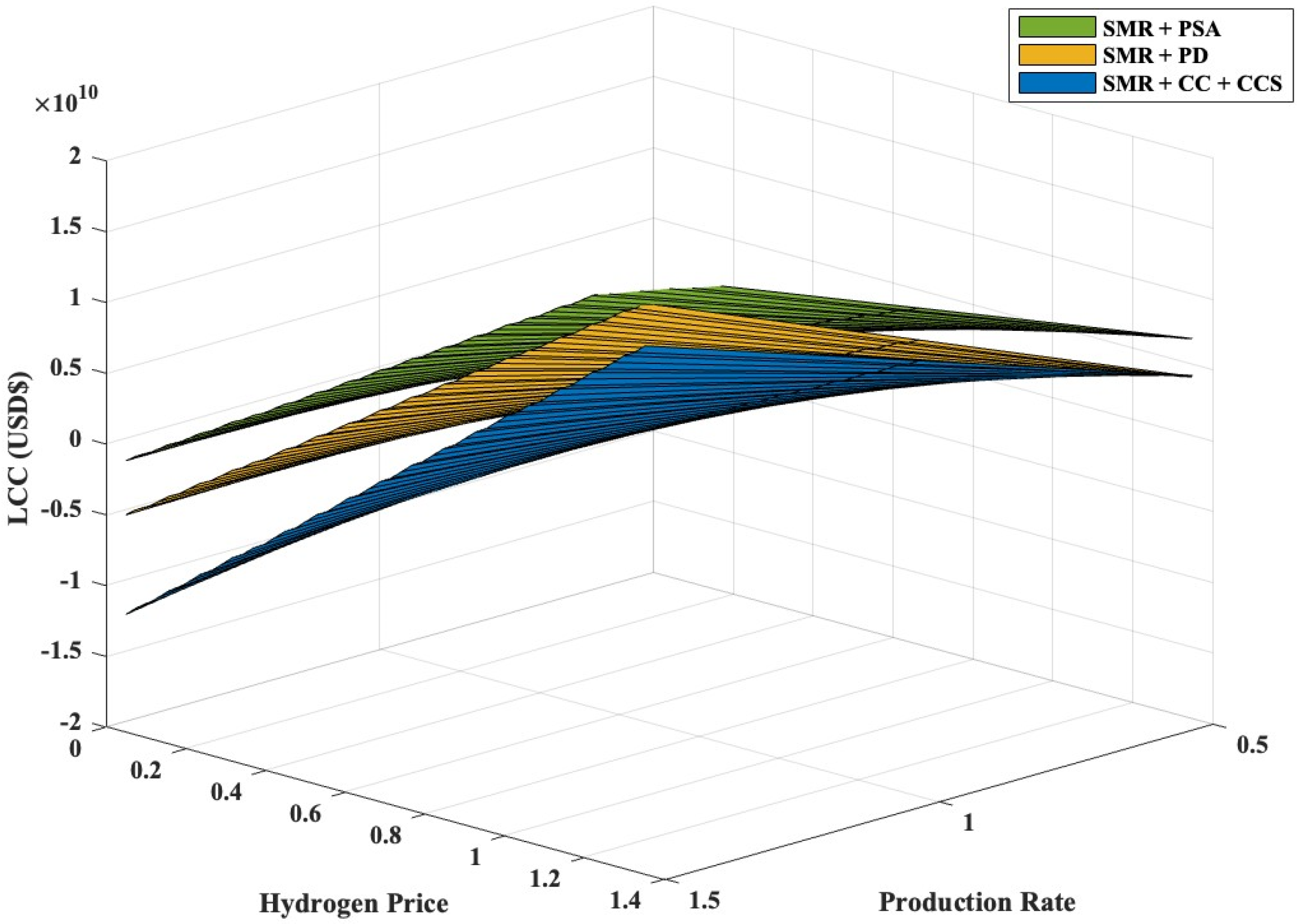 Hydrogen 06 00009 g007