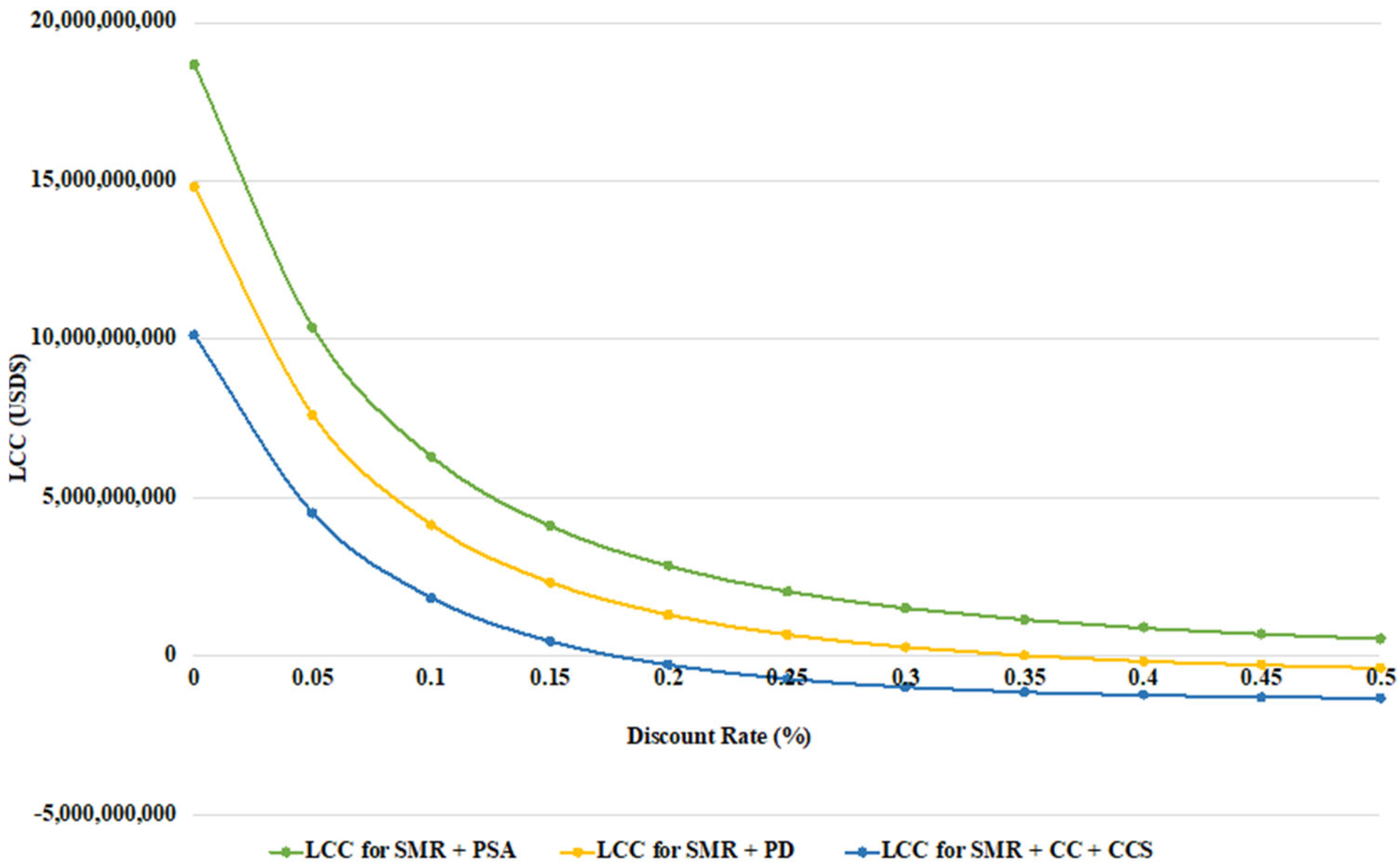 Hydrogen 06 00009 g010