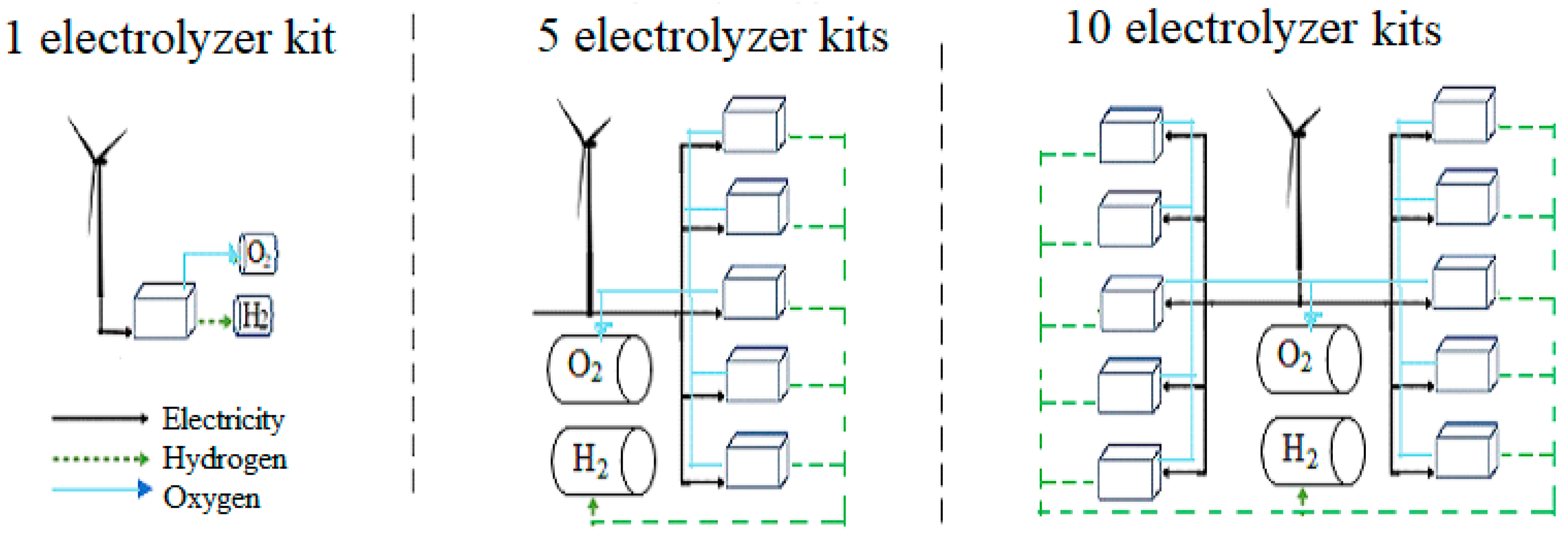 Hydrogen 06 00010 g002