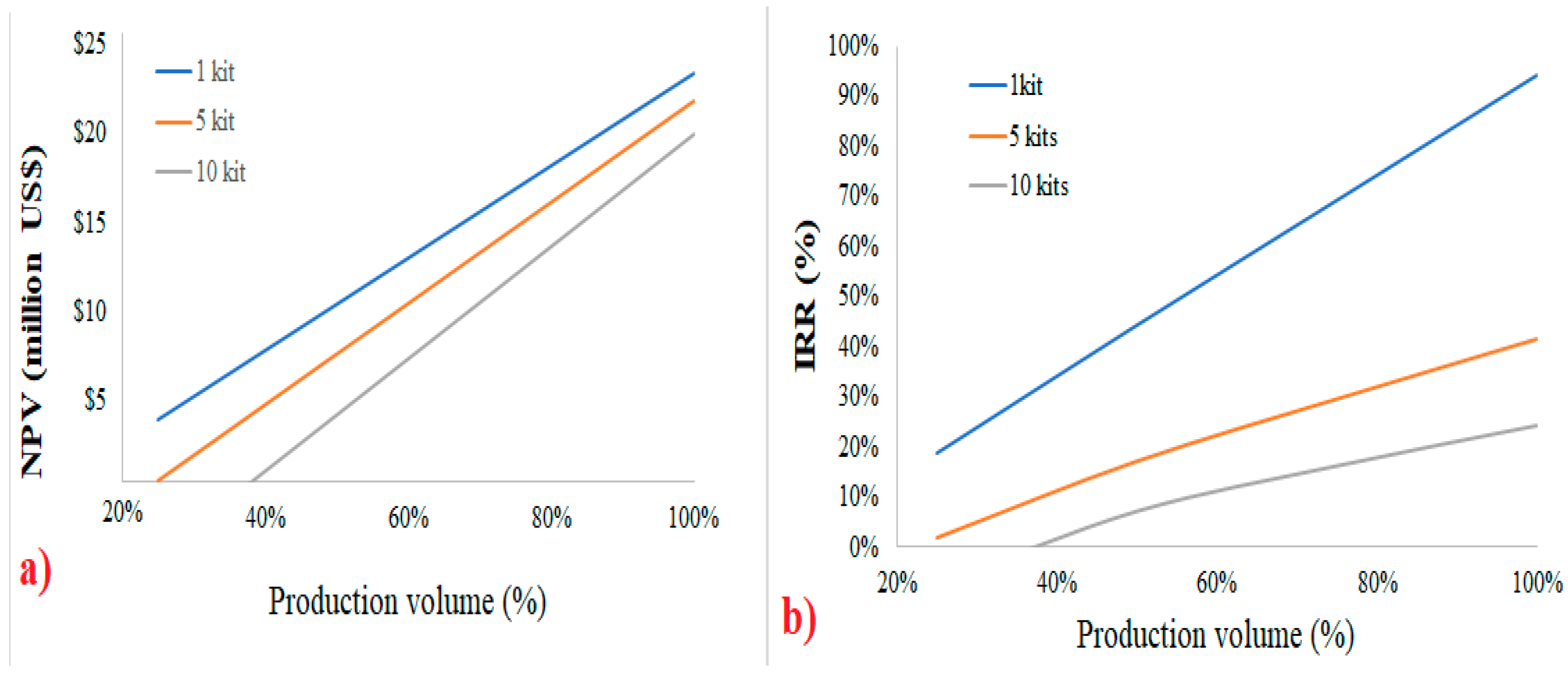 Hydrogen 06 00010 g005