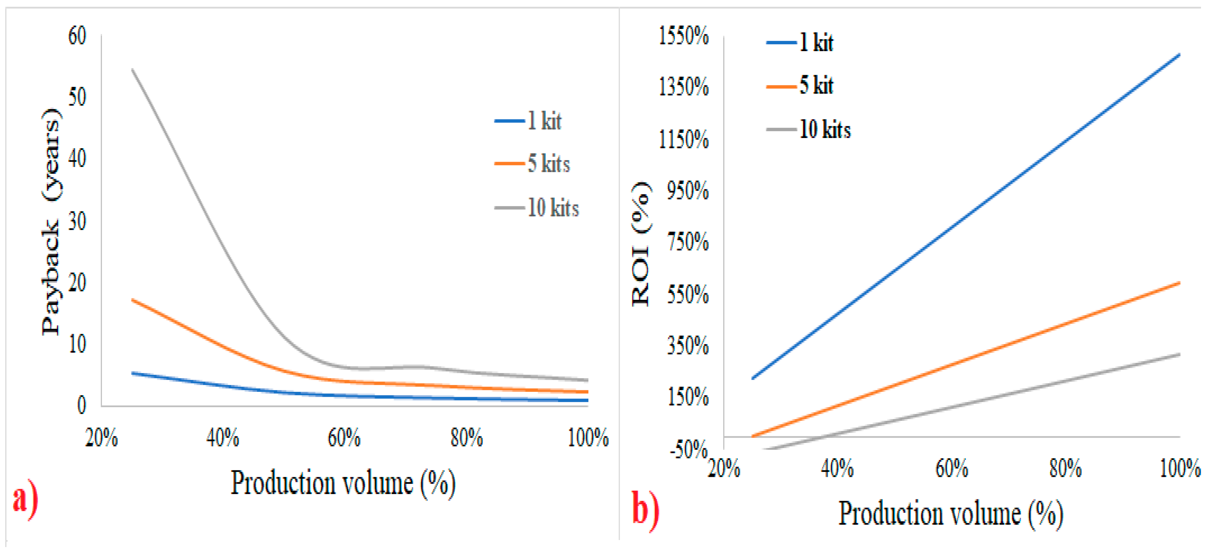 Hydrogen 06 00010 g006