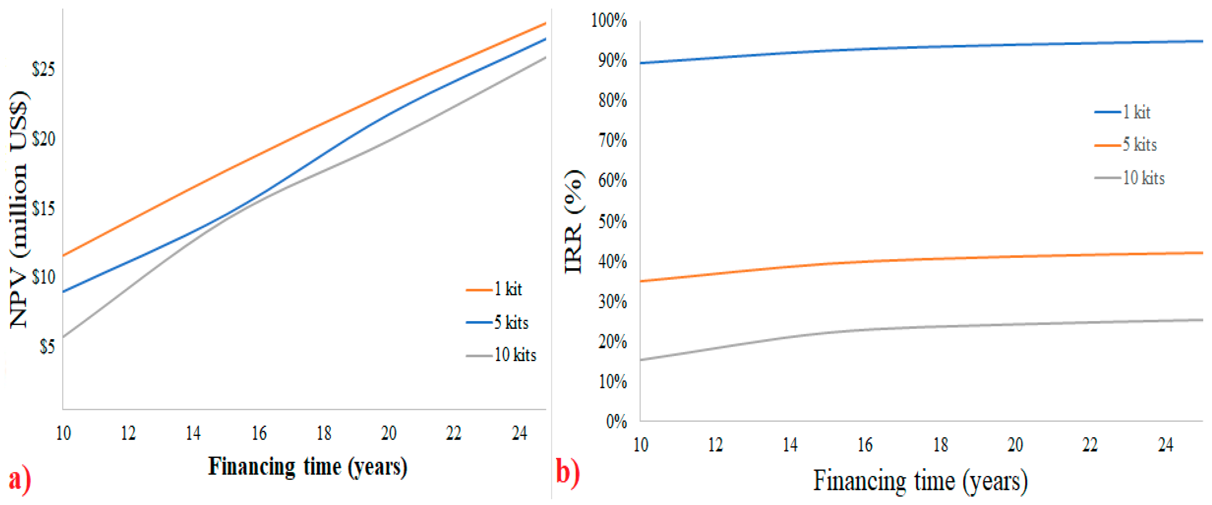 Hydrogen 06 00010 g007
