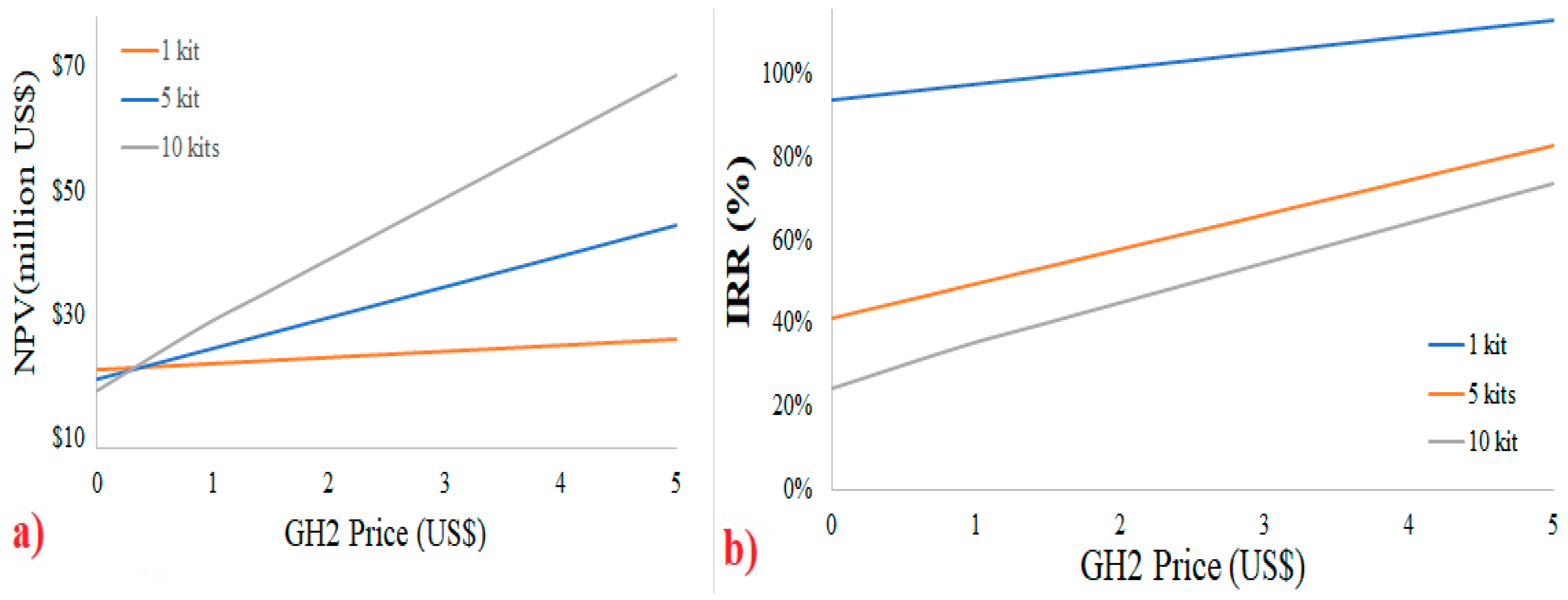 Hydrogen 06 00010 g008