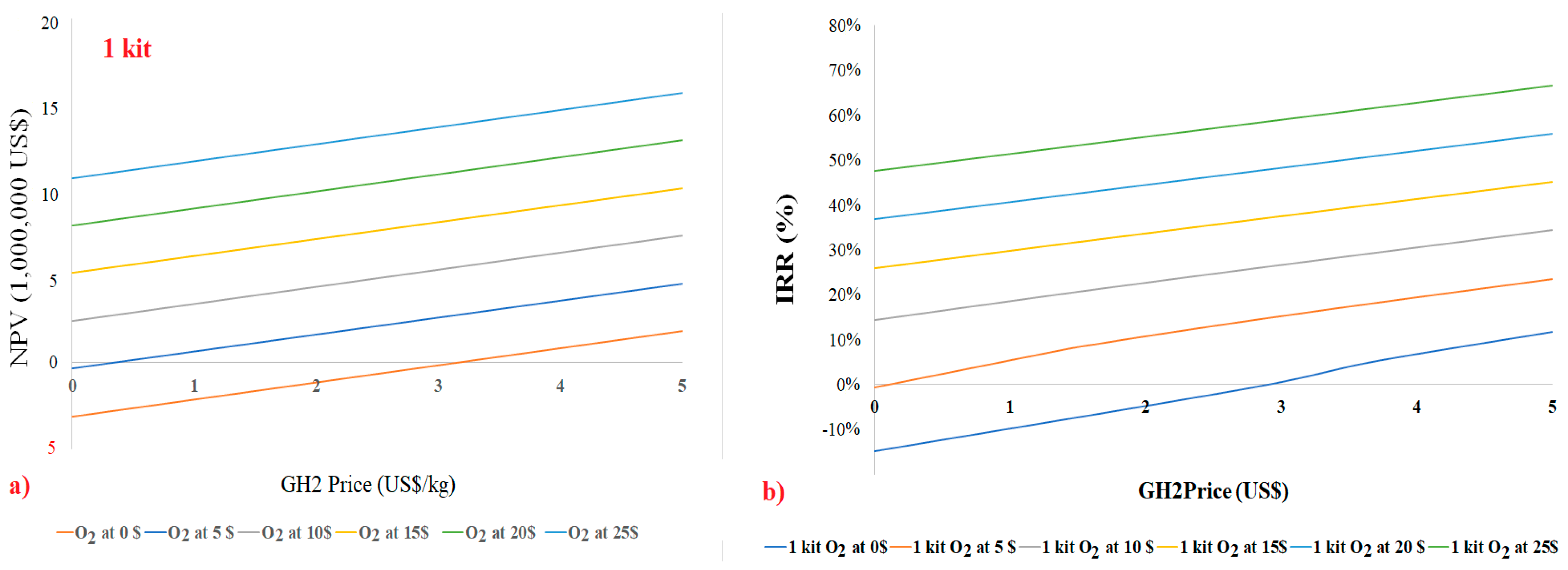 Hydrogen 06 00010 g009
