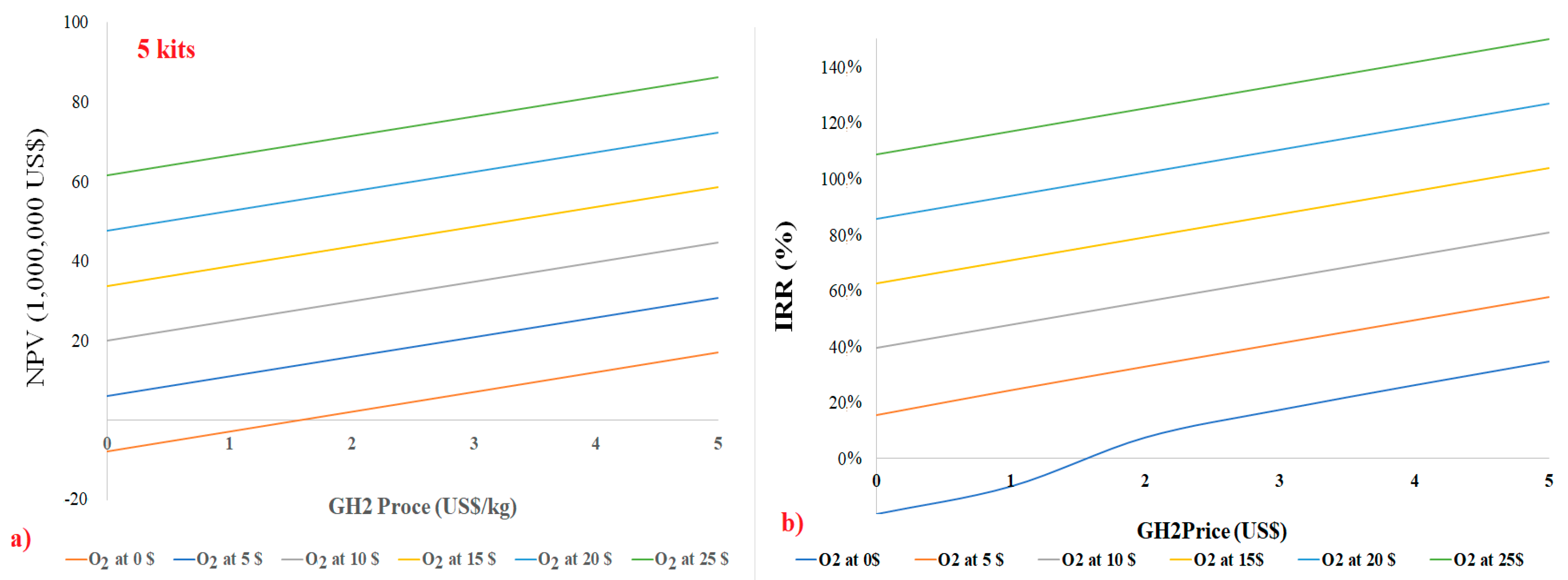 Hydrogen 06 00010 g010
