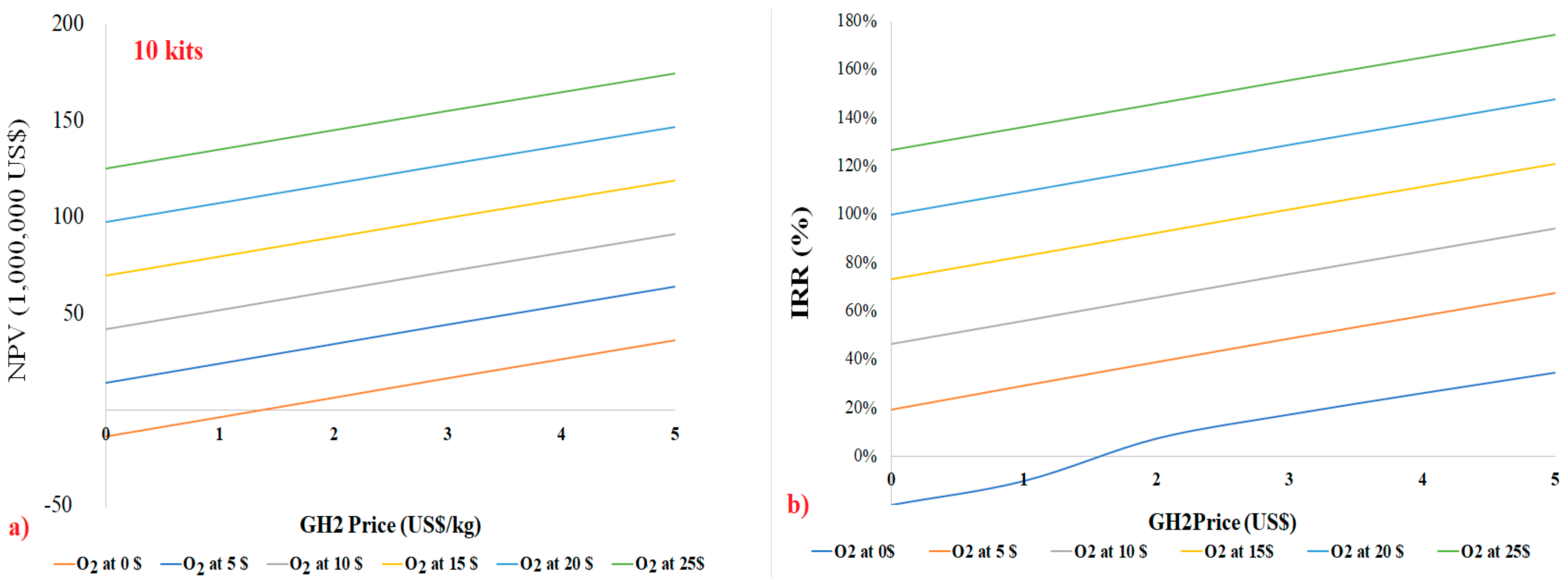Hydrogen 06 00010 g011