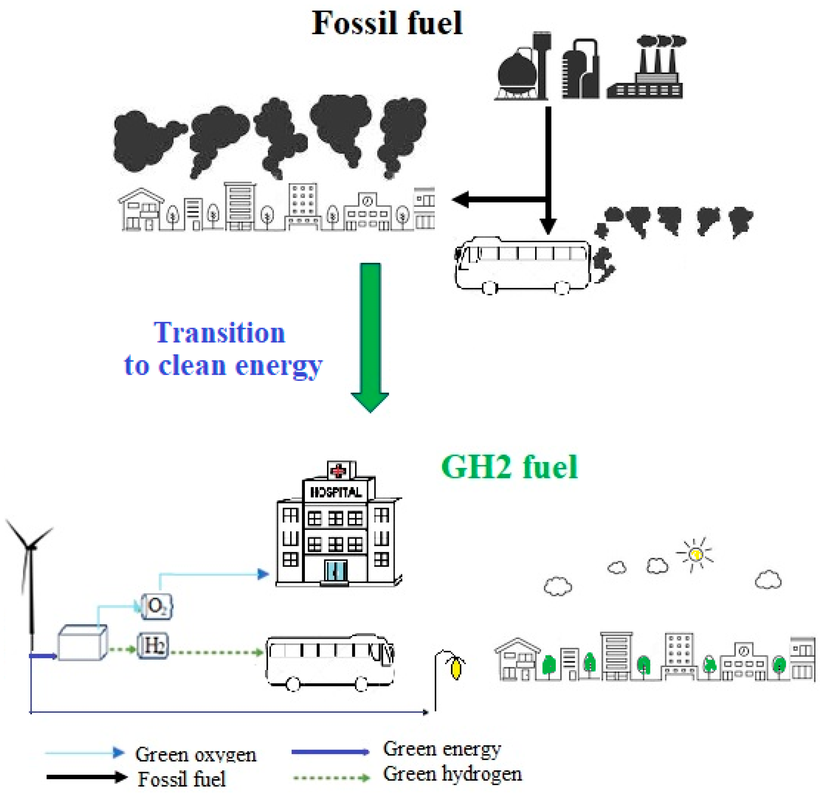 Hydrogen 06 00010 g012