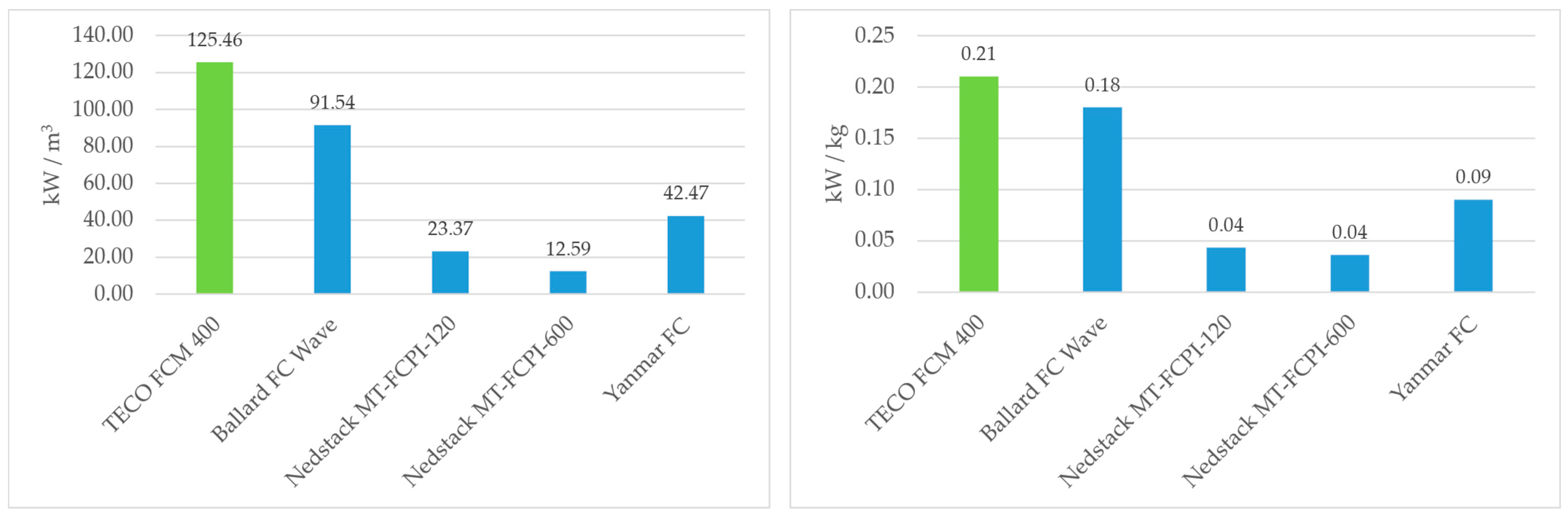 Hydrogen 06 00011 g003