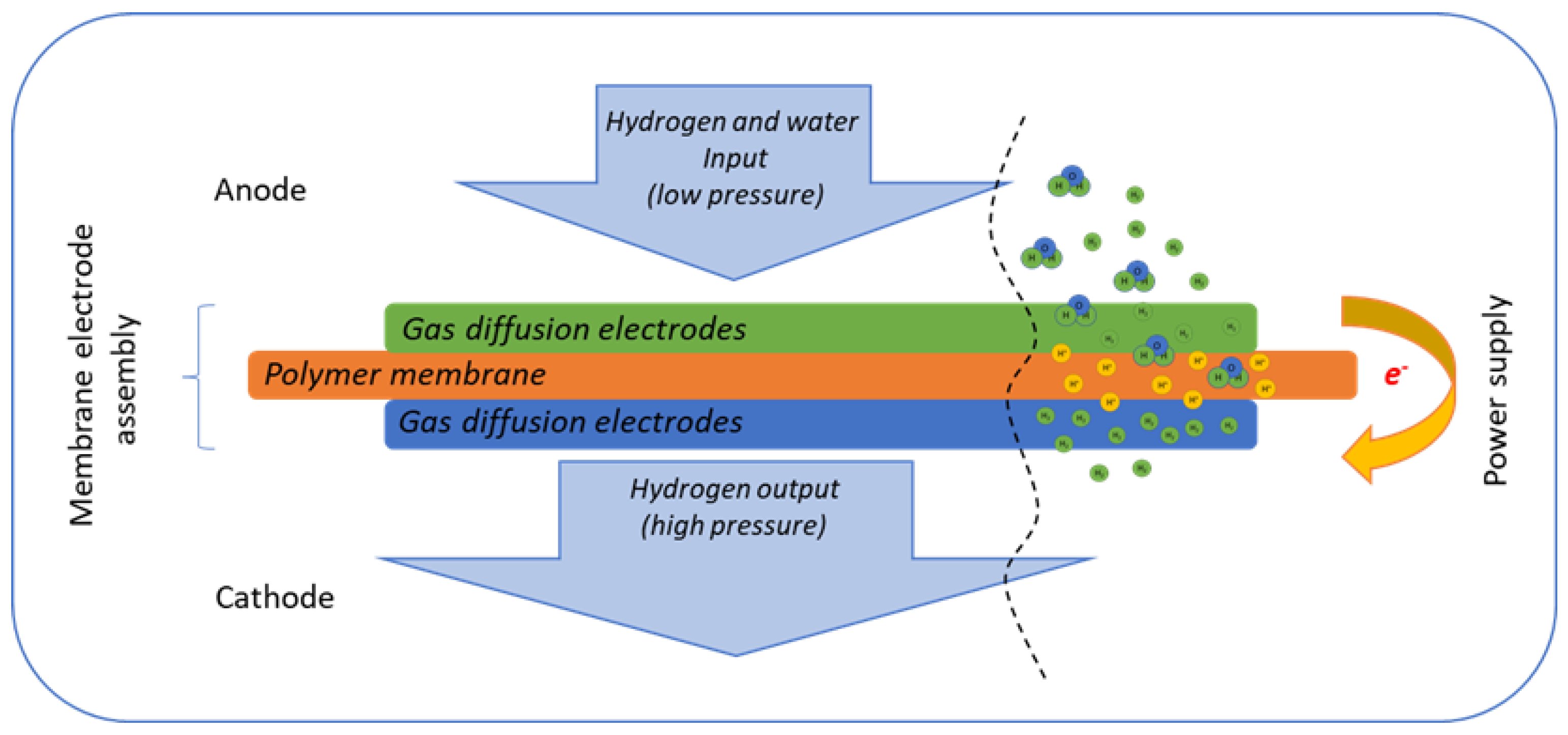 Hydrogen 06 00014 g001