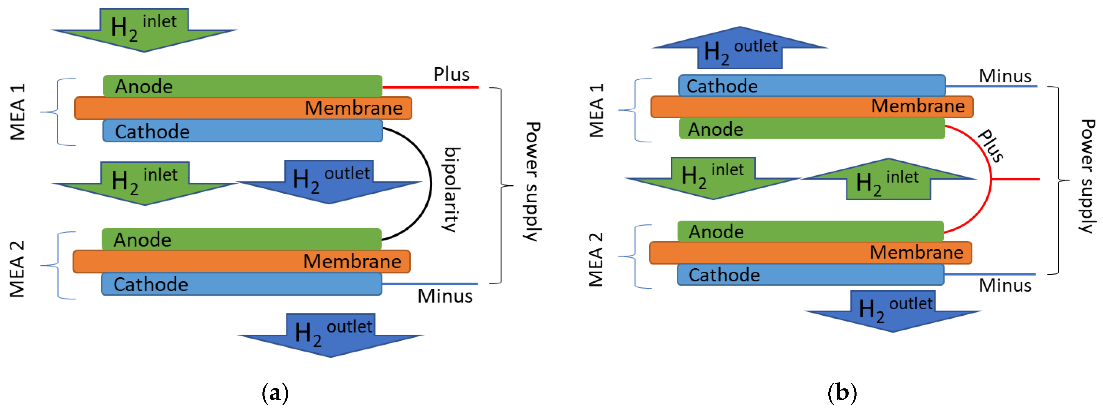 Hydrogen 06 00014 g002