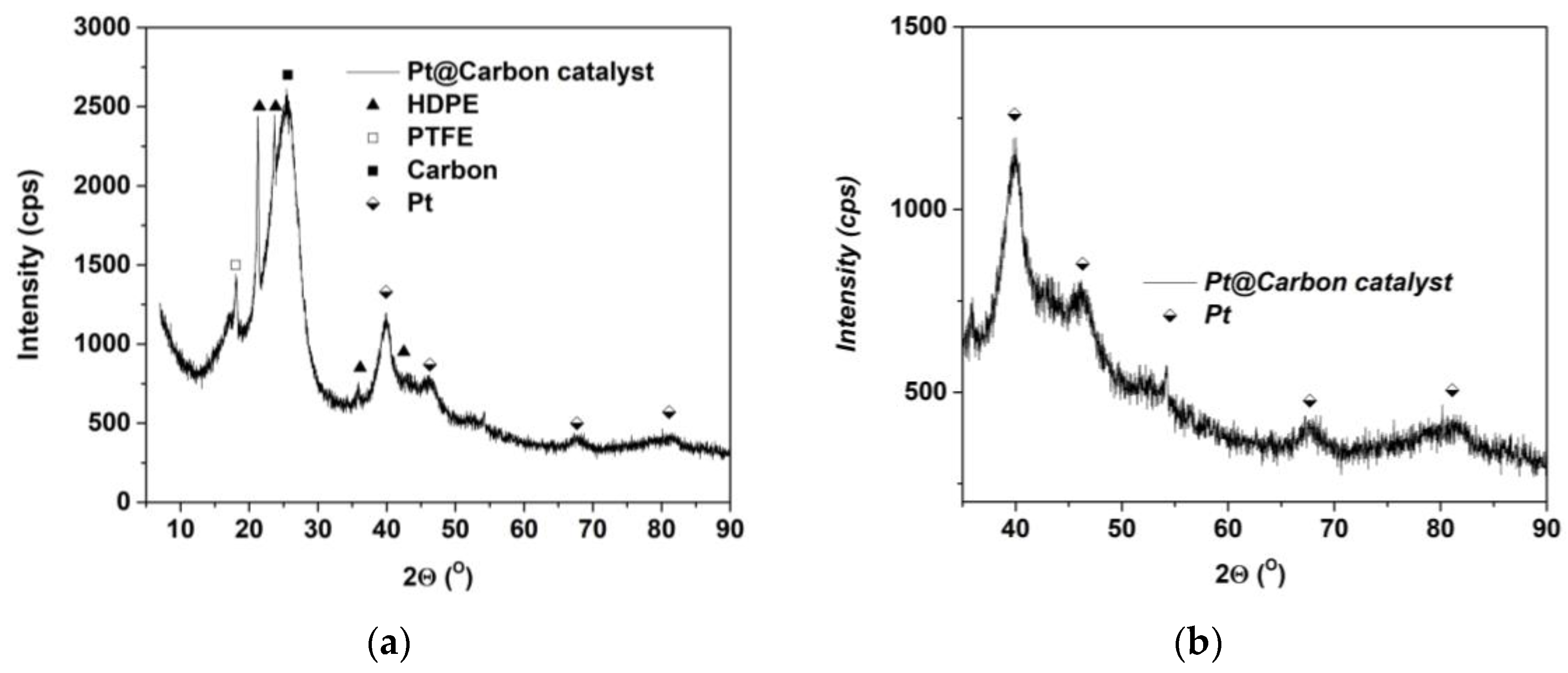 Hydrogen 06 00014 g003